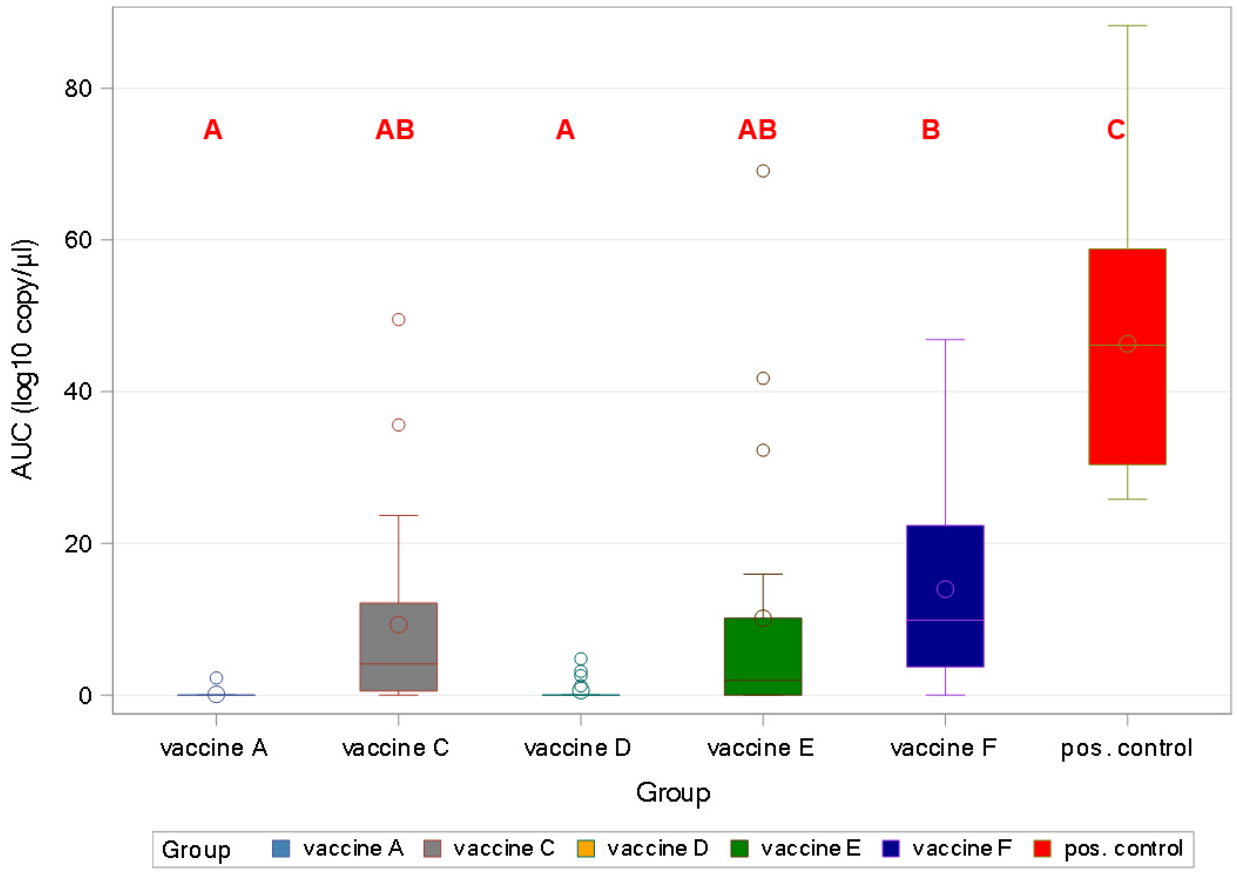 Viruses 17 00554 g007