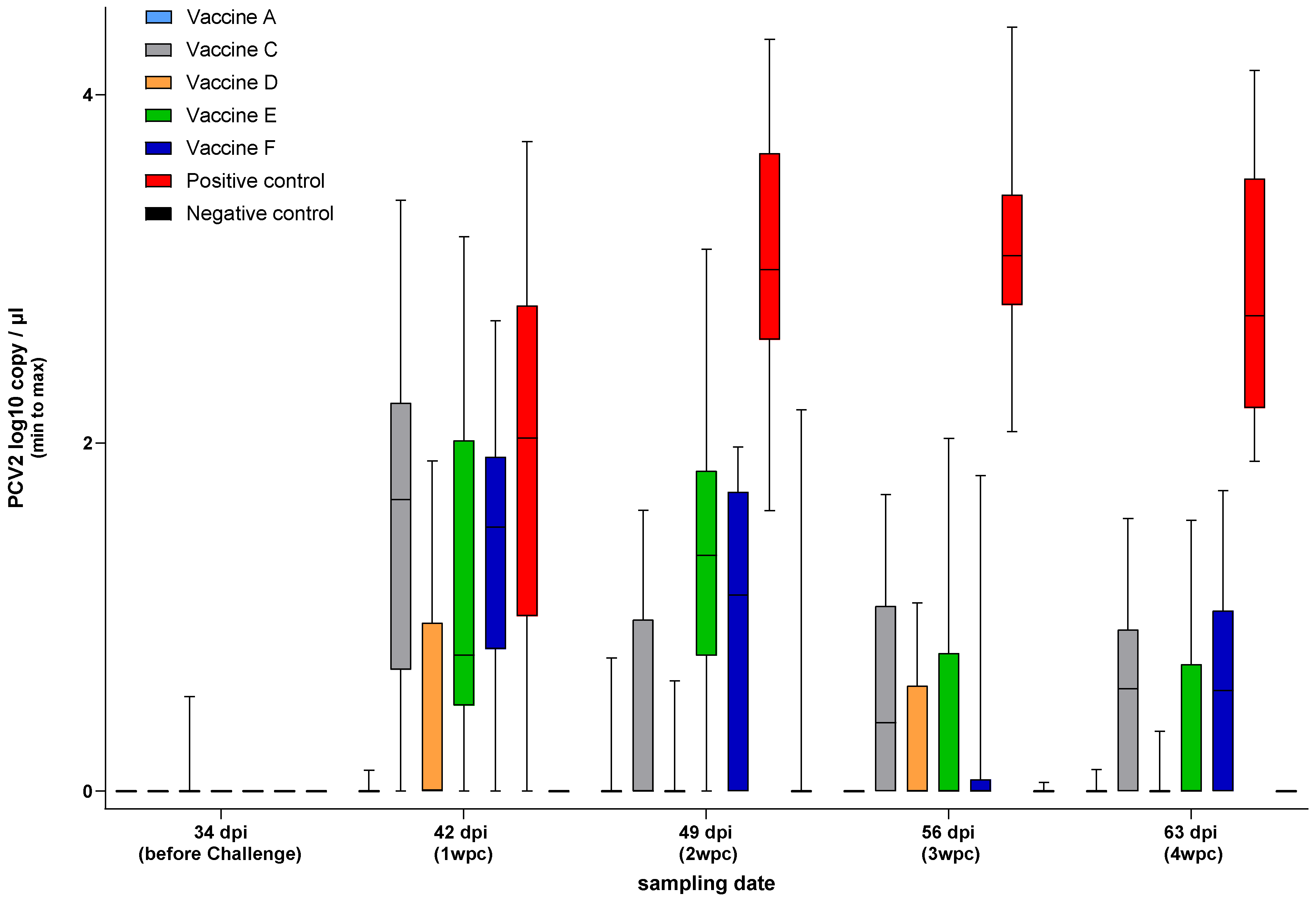 Viruses 17 00554 g008