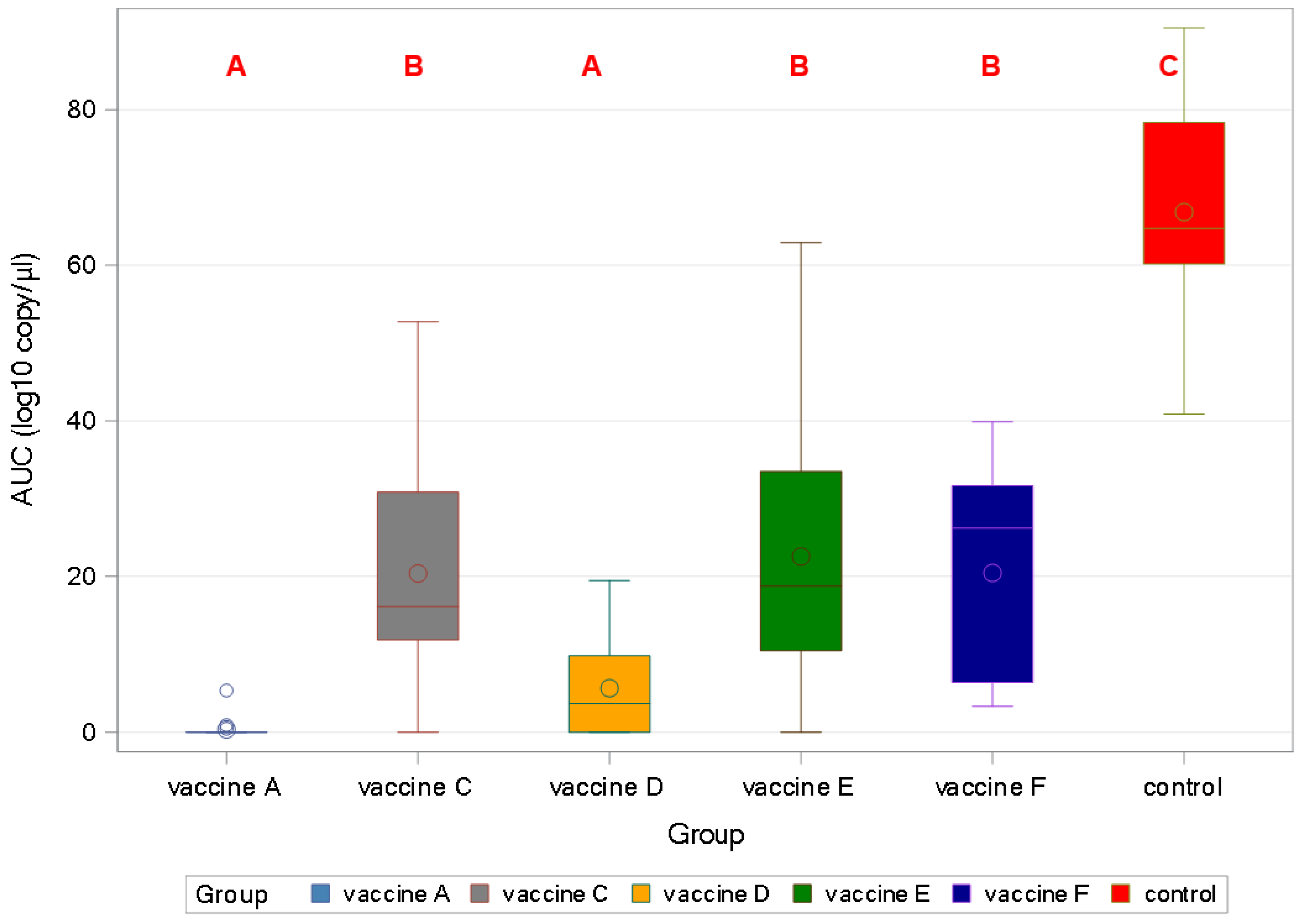 Viruses 17 00554 g009
