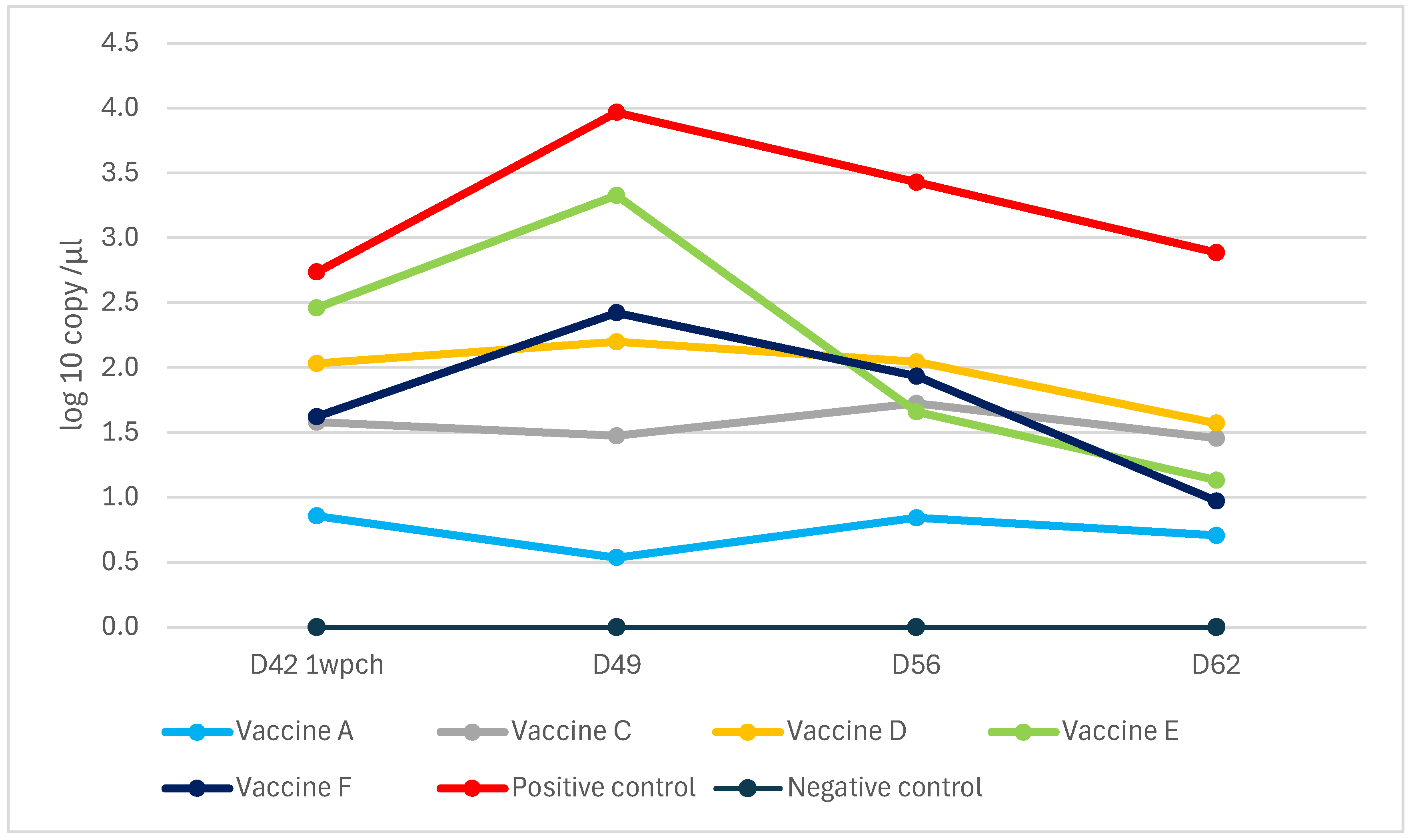 Viruses 17 00554 g010