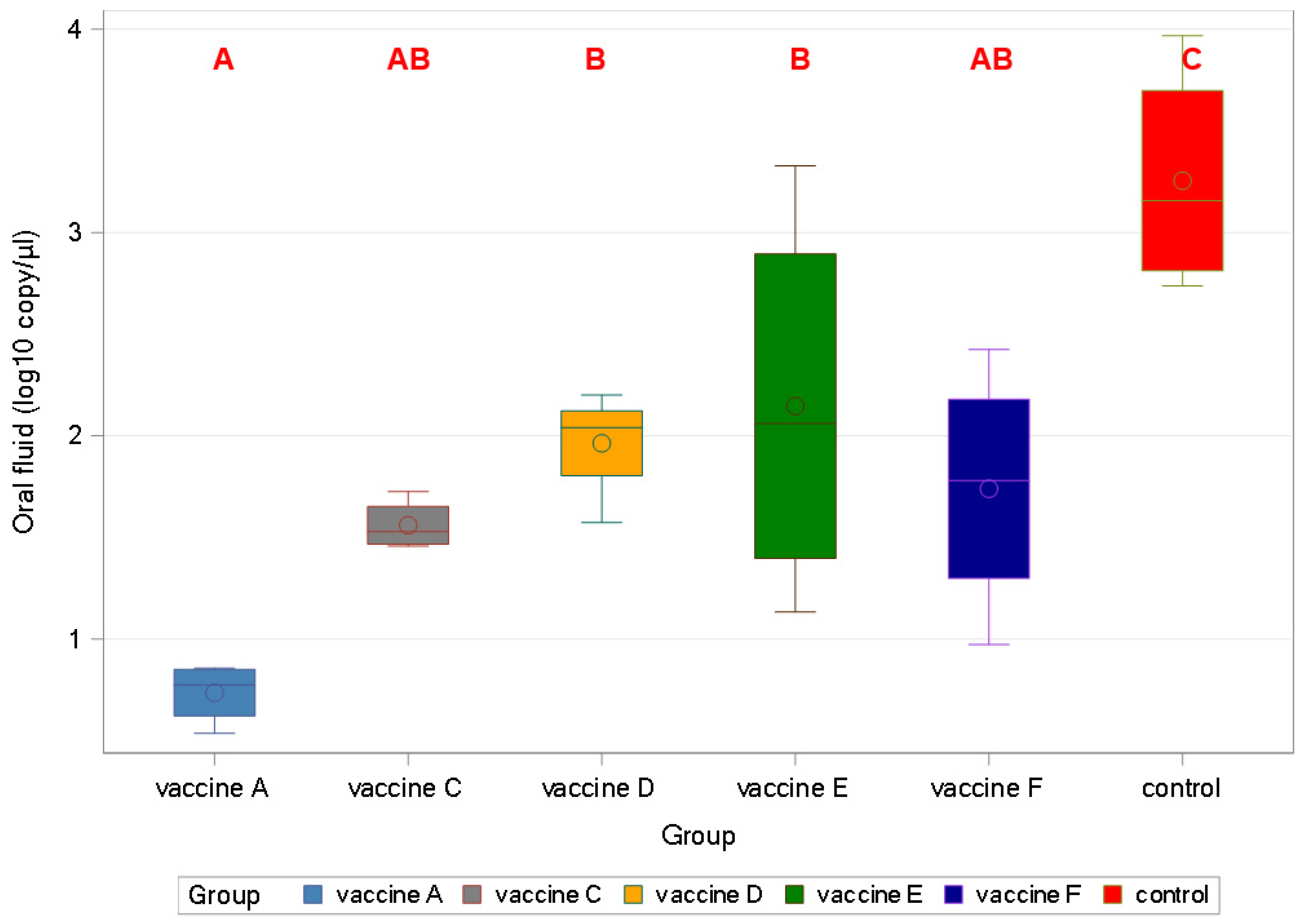 Viruses 17 00554 g011