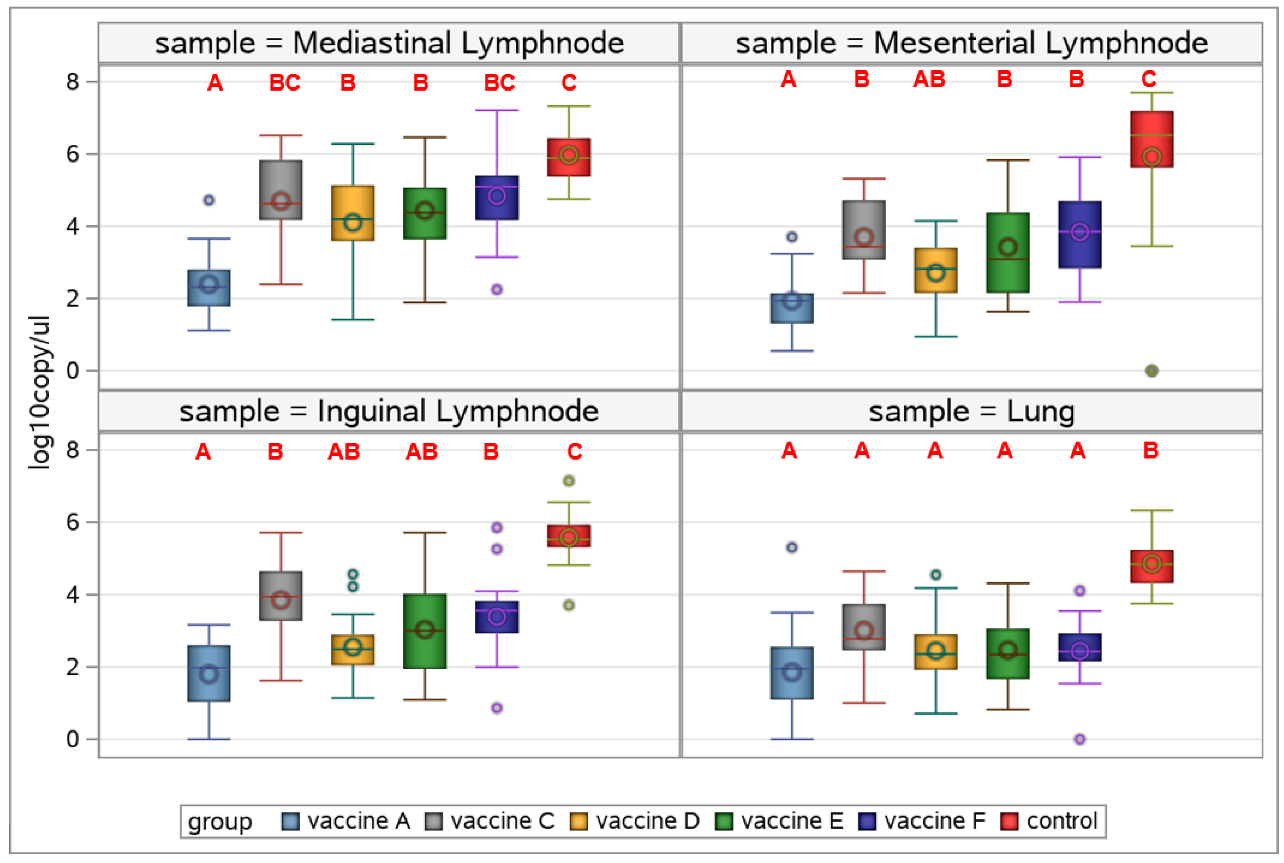 Viruses 17 00554 g012