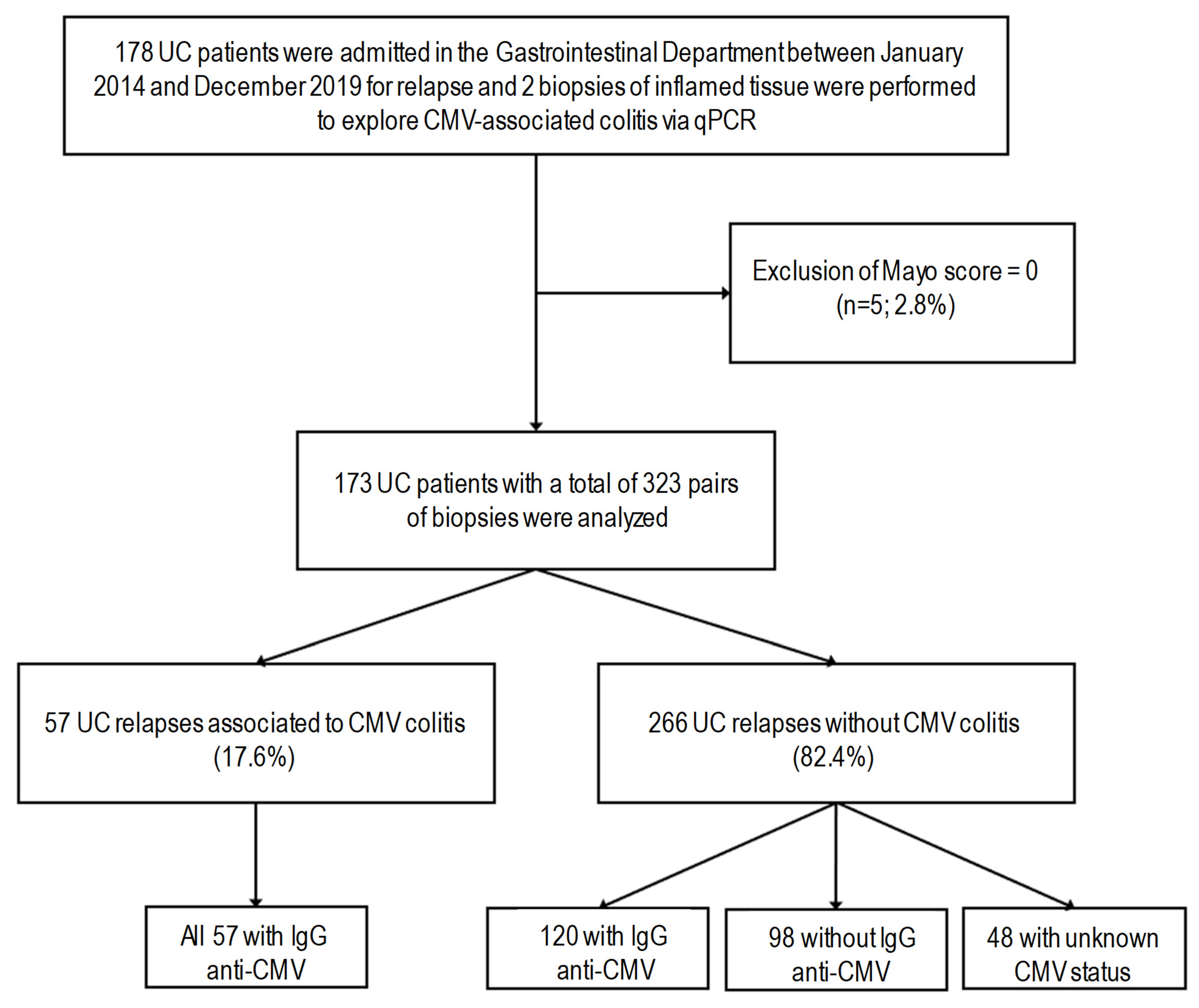 Viruses 17 00555 g001 Viruses 17 00555 g001