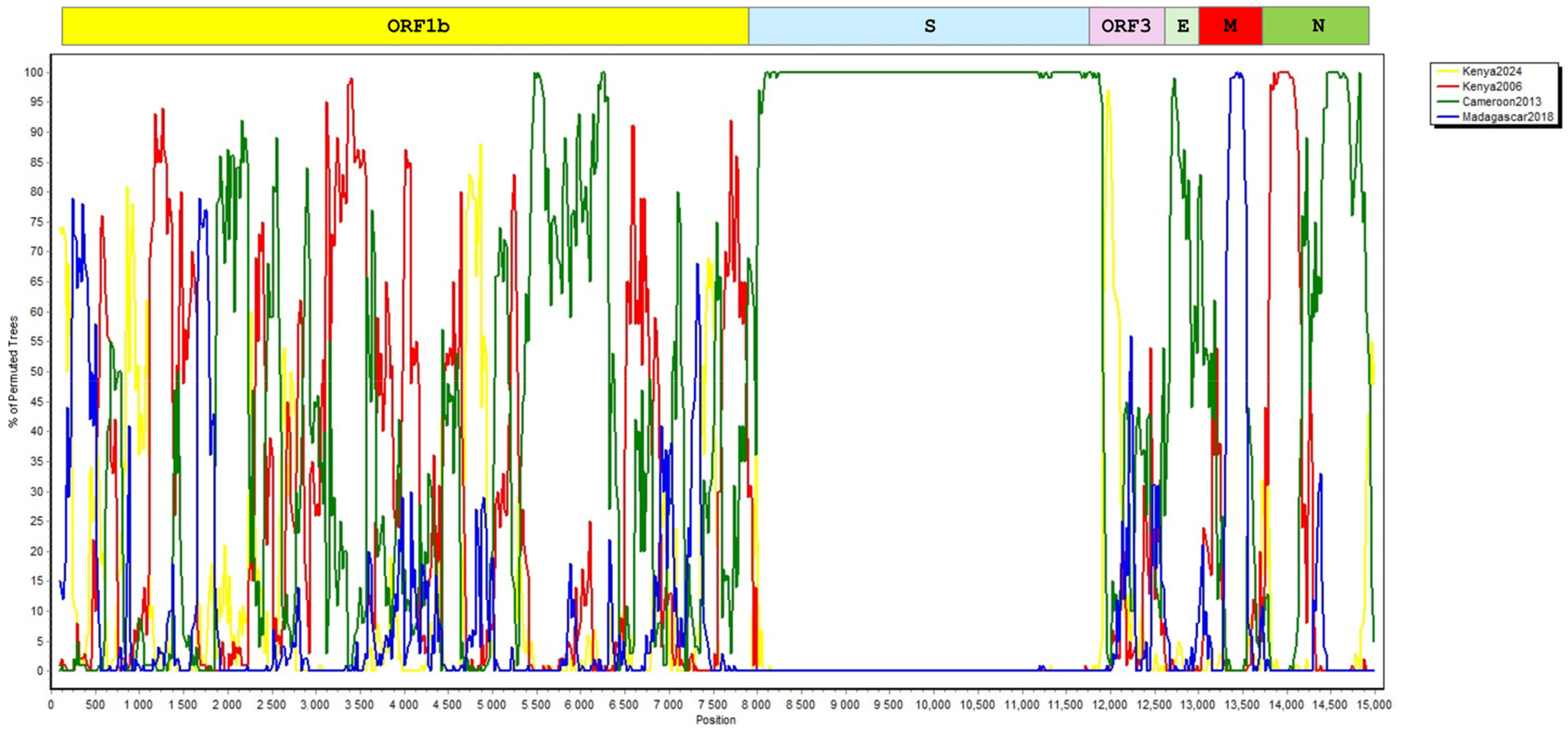 Viruses 17 00557 g004