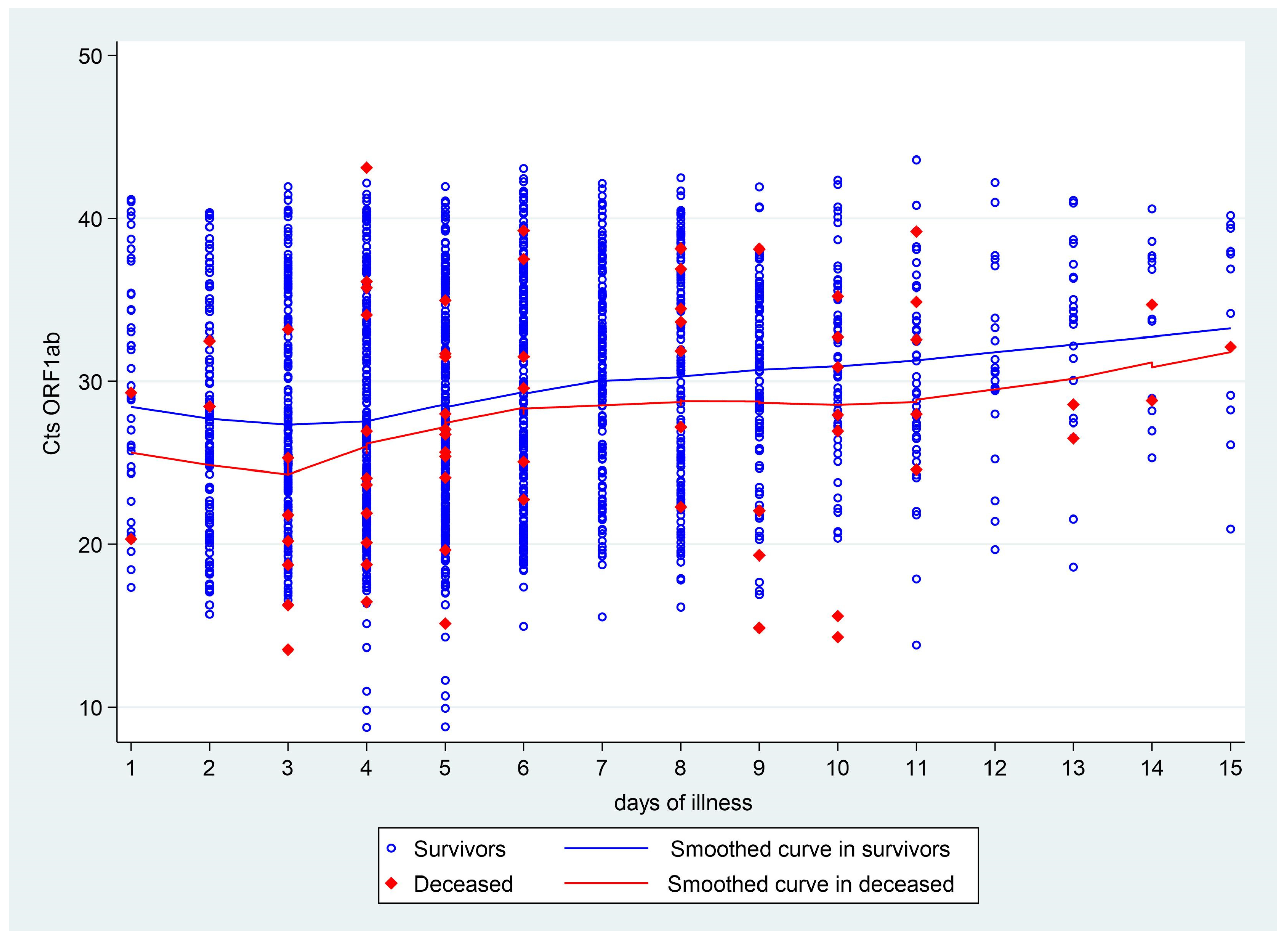 Viruses 17 00558 g003
