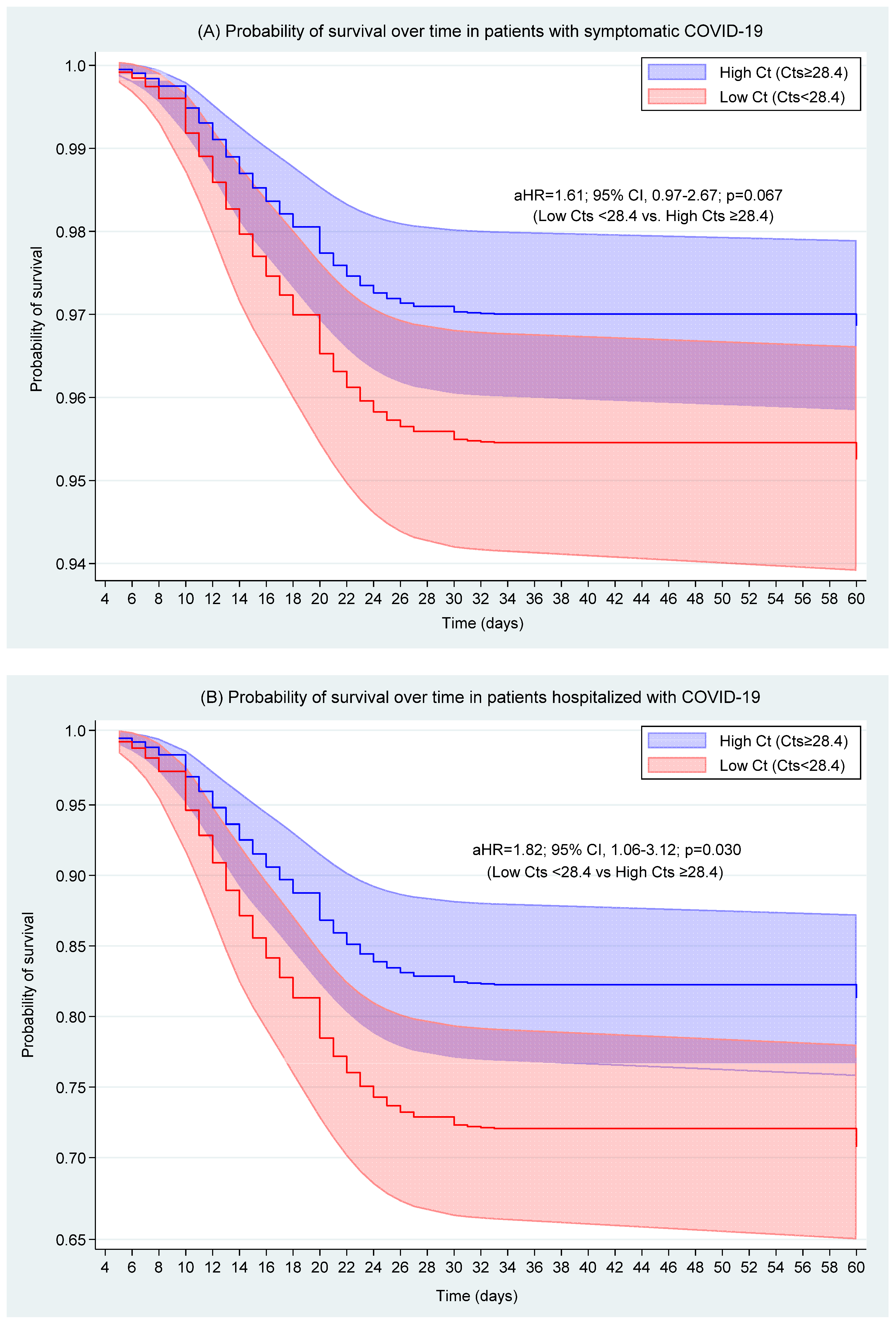 Viruses 17 00558 g004