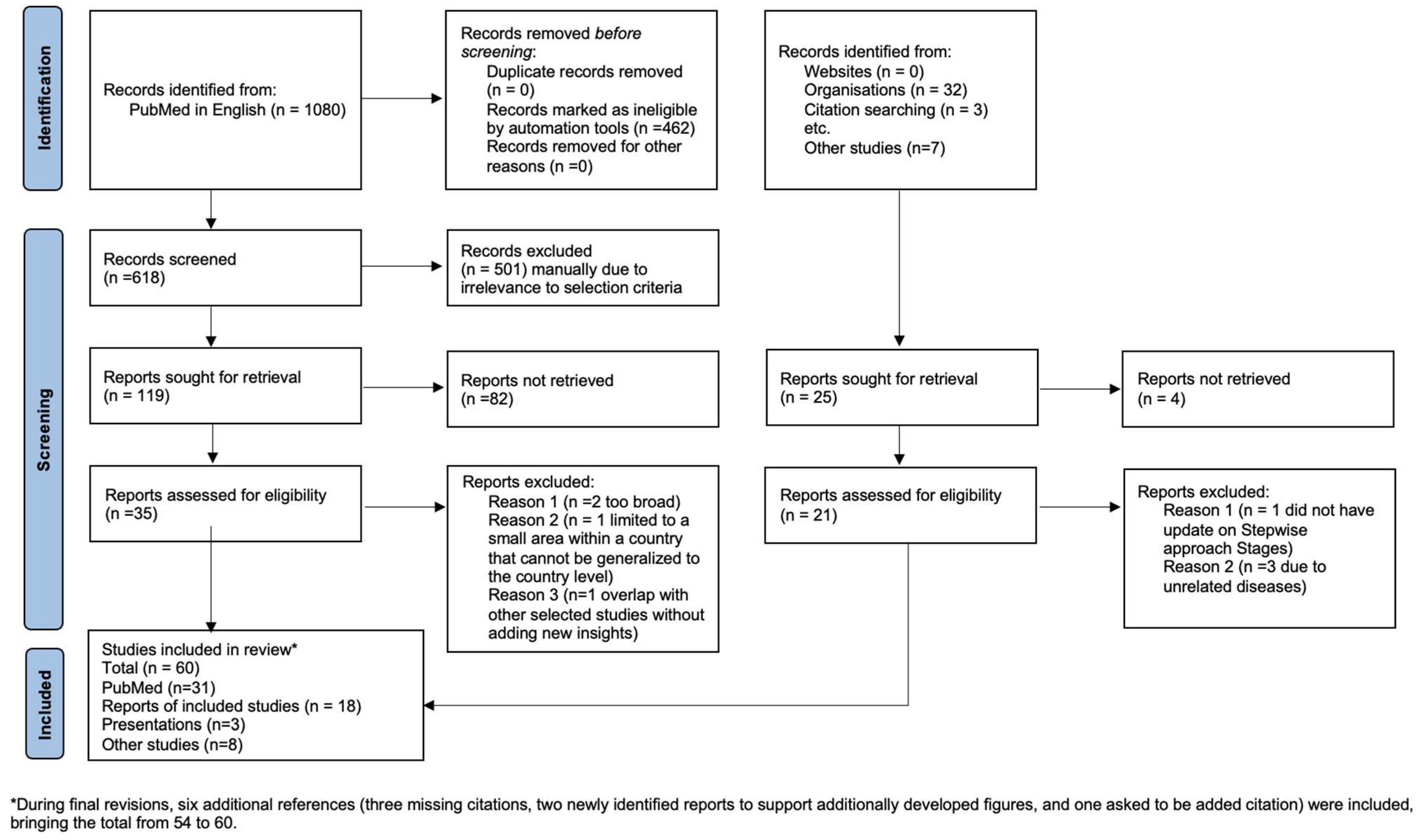 Viruses 17 00563 g001