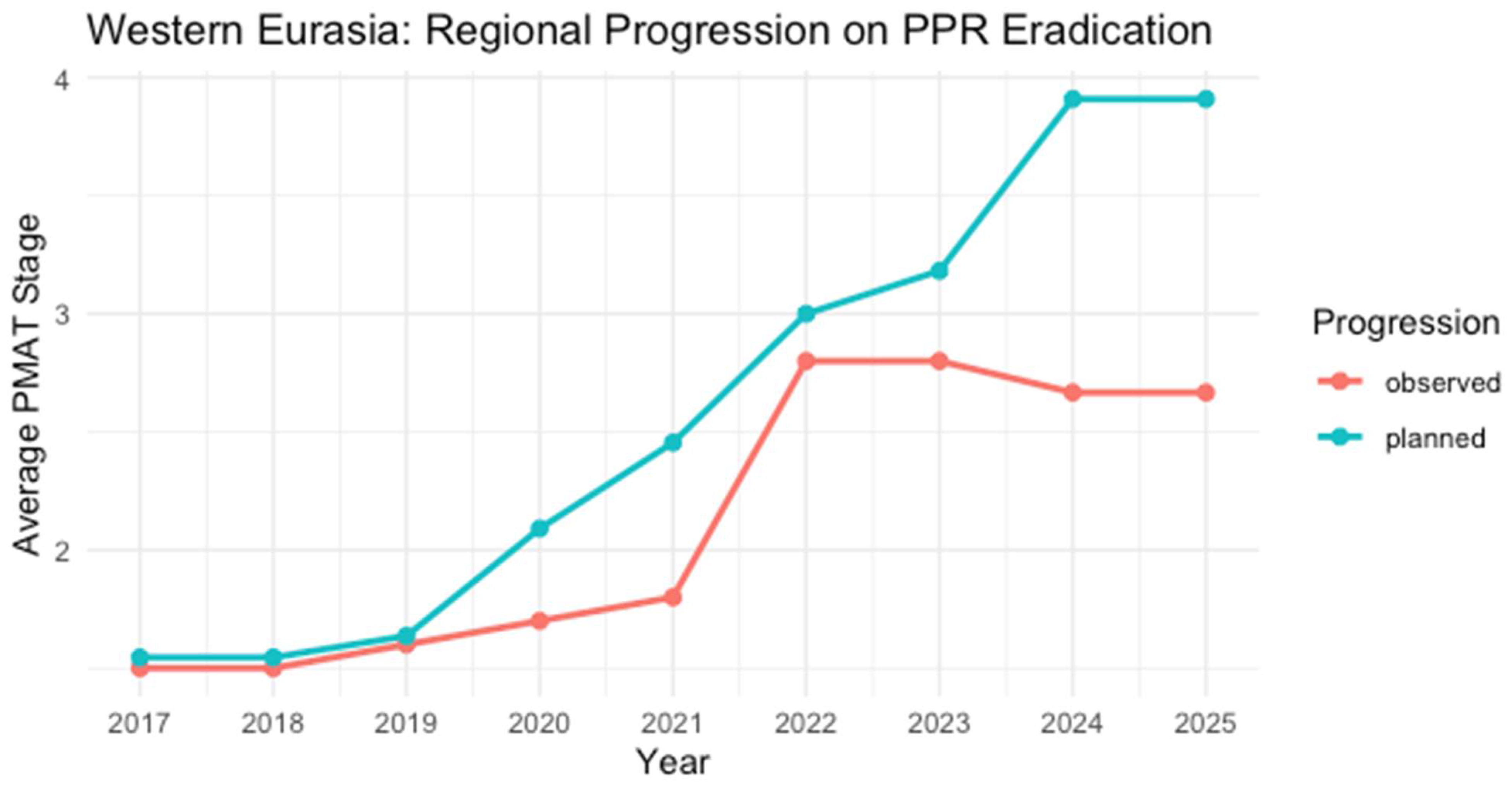 Viruses 17 00563 g006