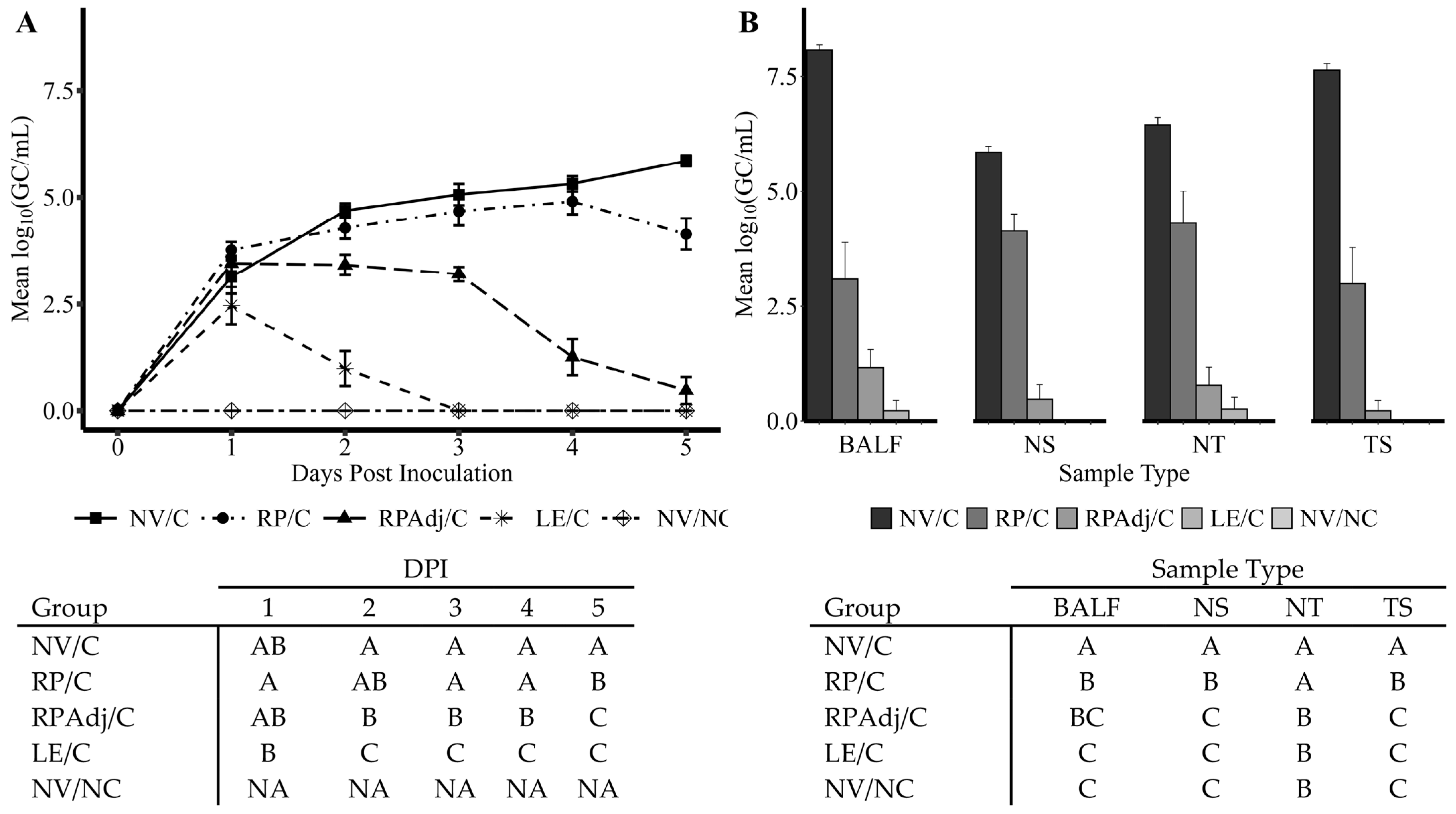 Viruses 17 00565 g001