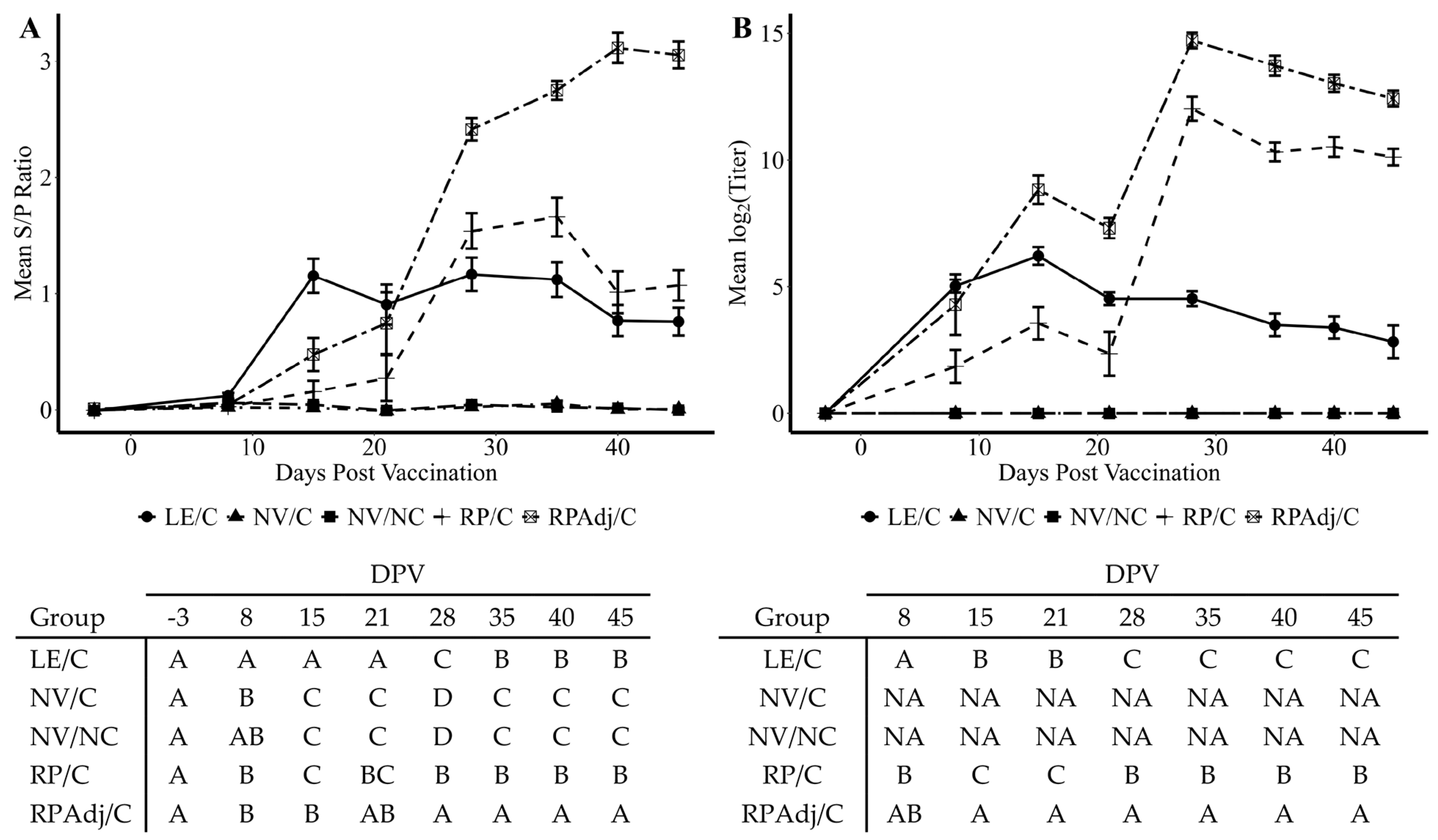 Viruses 17 00565 g004