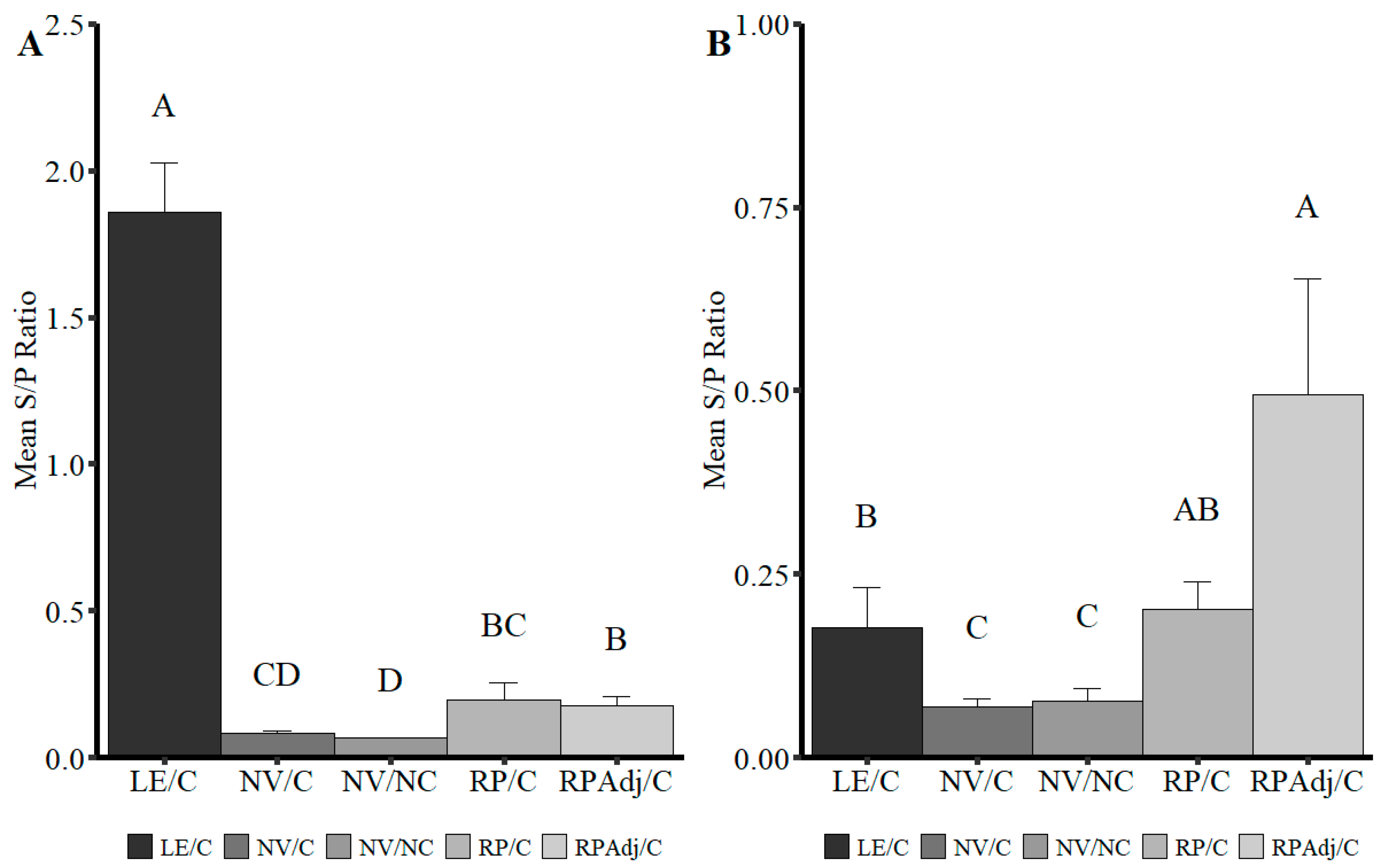 Viruses 17 00565 g005