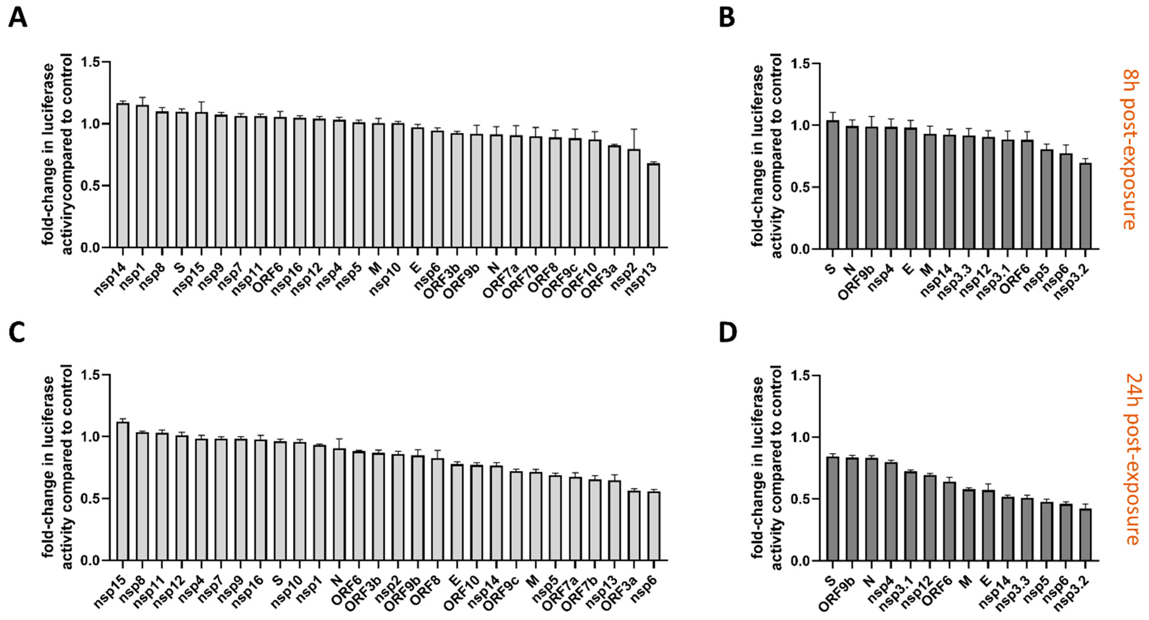Viruses 17 00569 g004