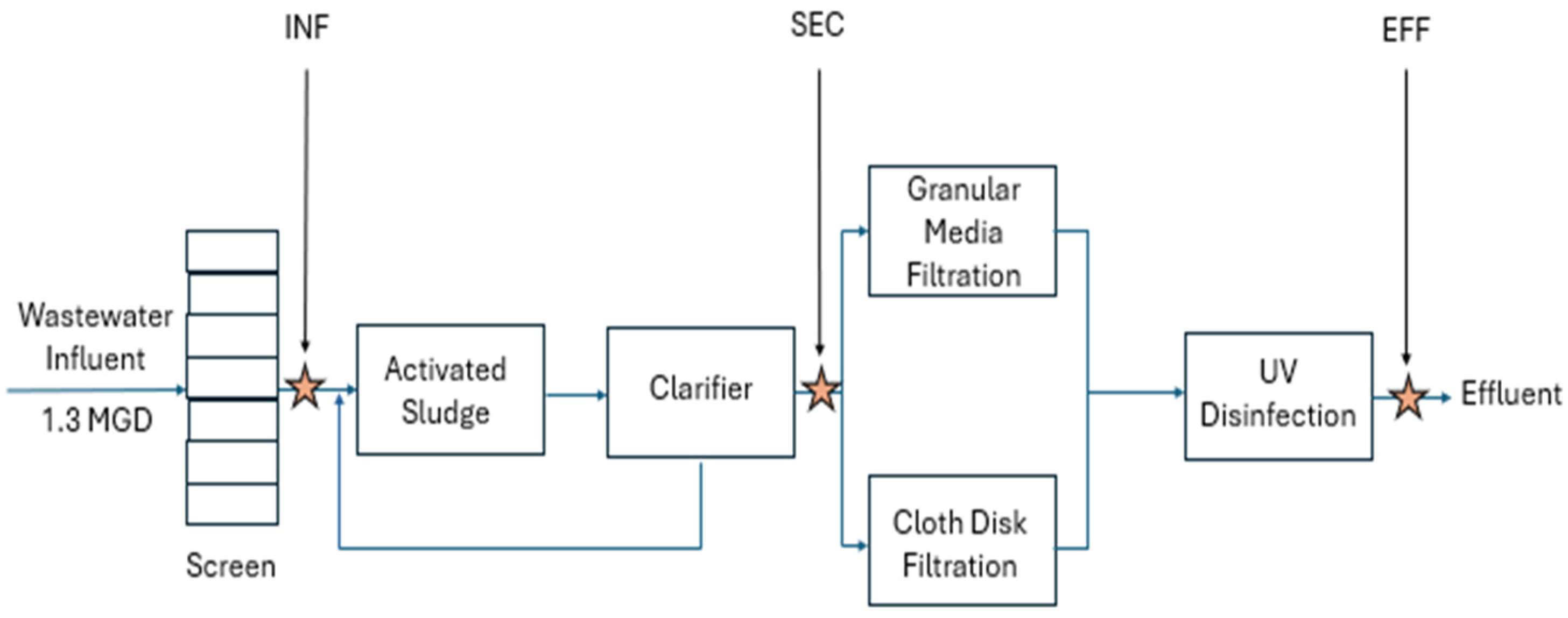 Viruses 17 00575 g001