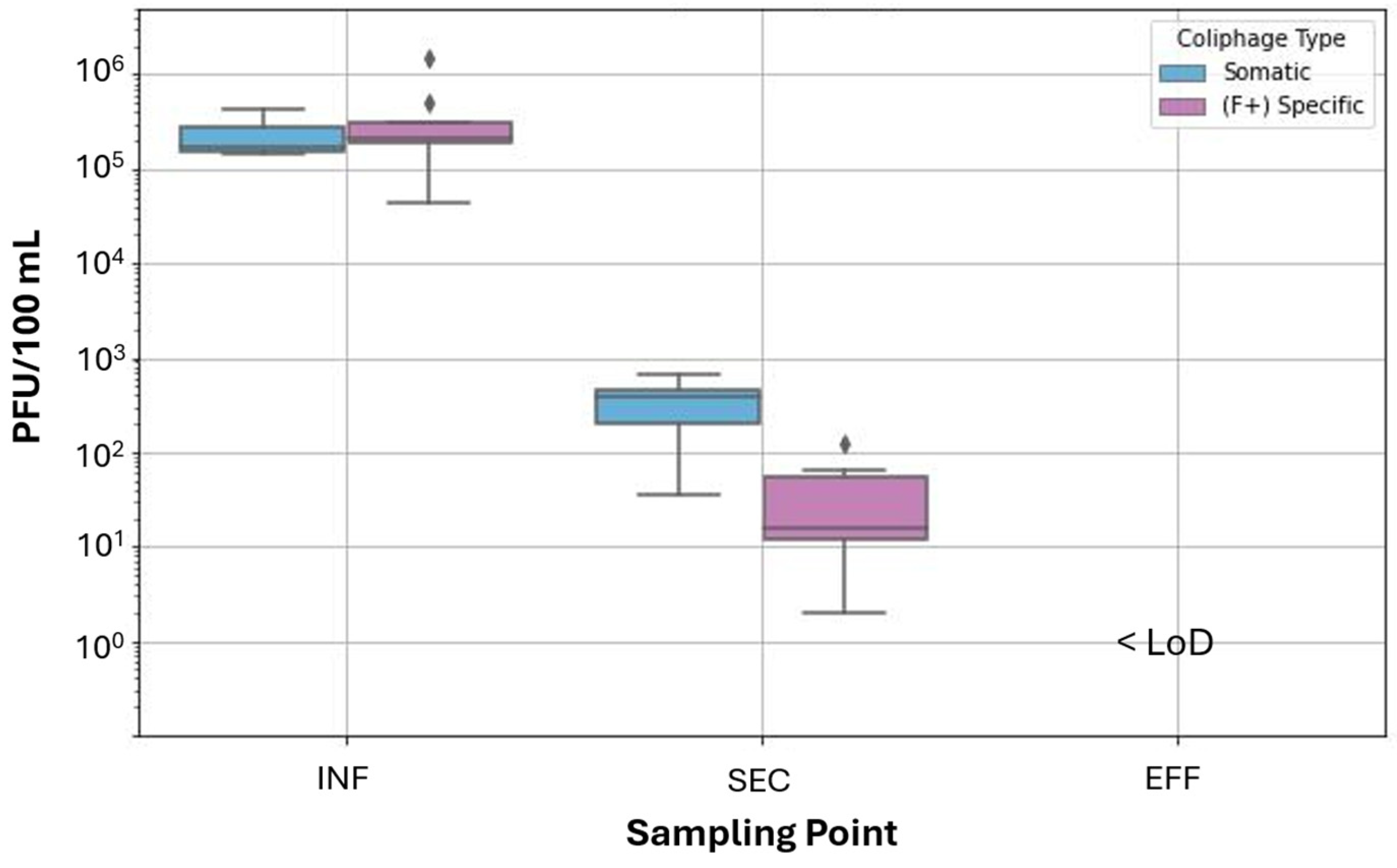 Viruses 17 00575 g006