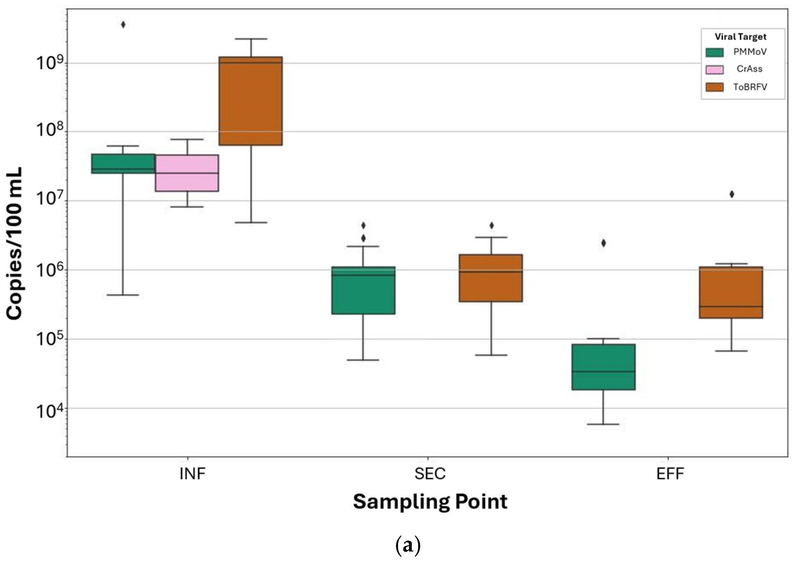 Viruses 17 00575 g007a
