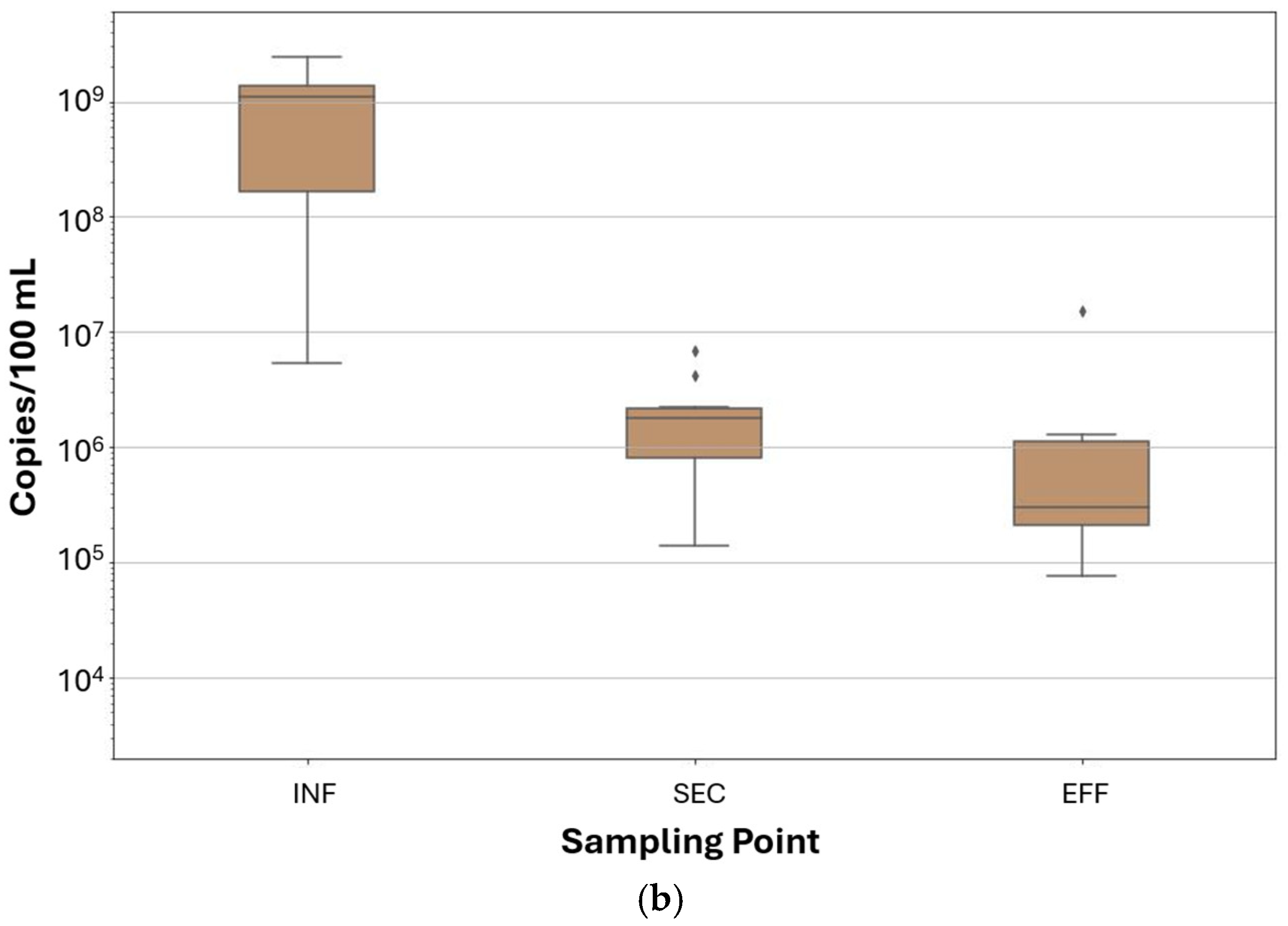 Viruses 17 00575 g007b
