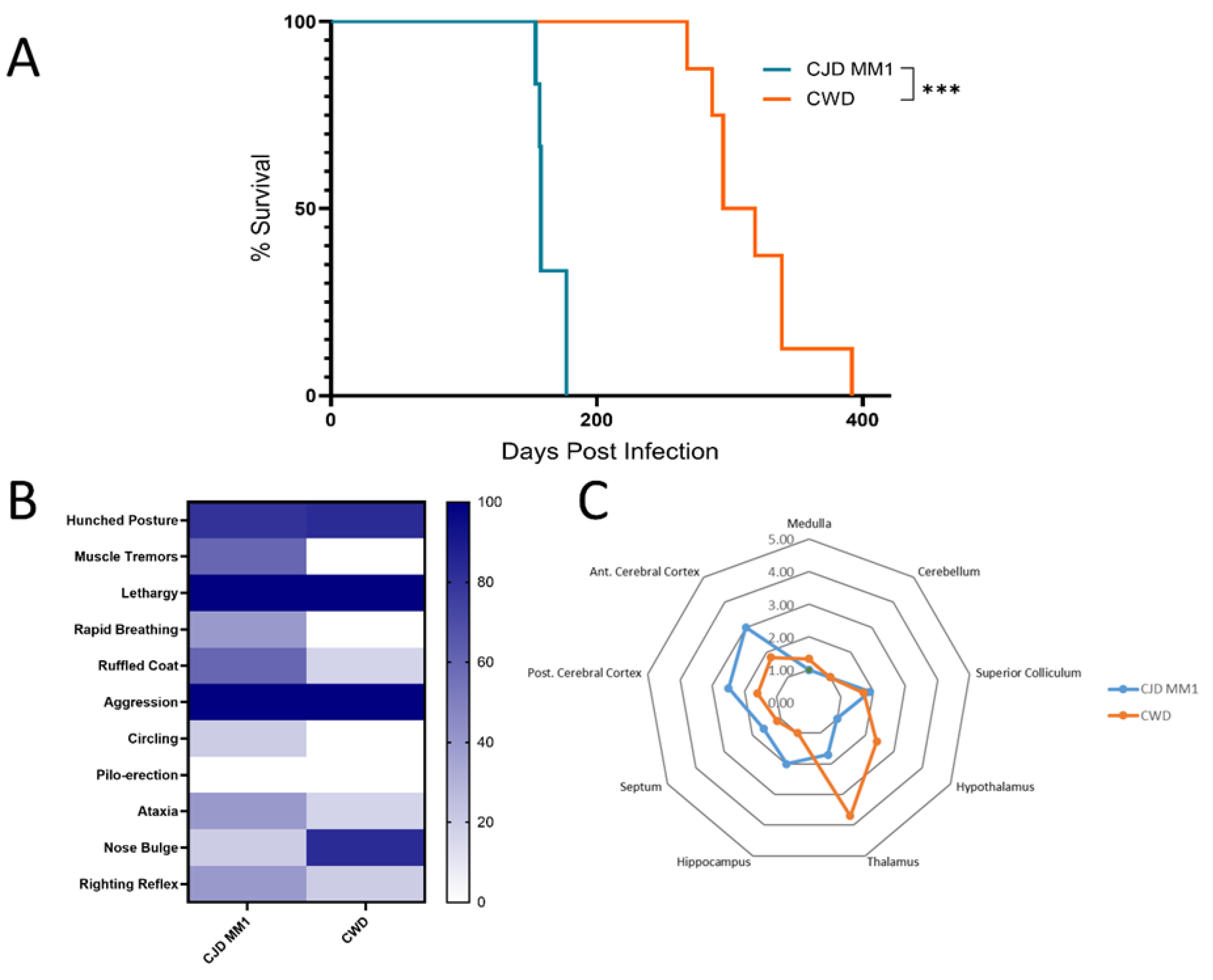 Viruses 17 00576 g005