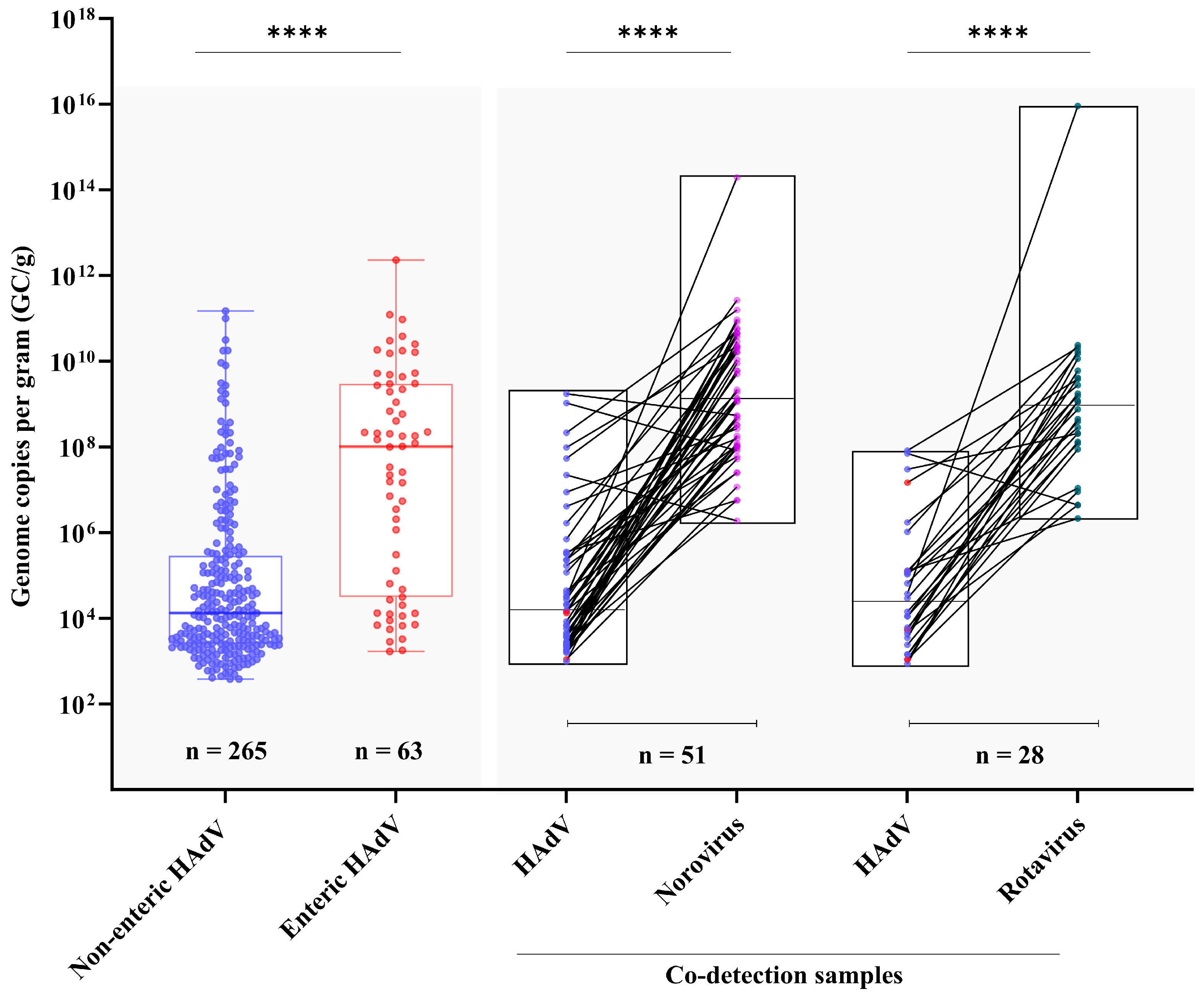 Viruses 17 00577 g002