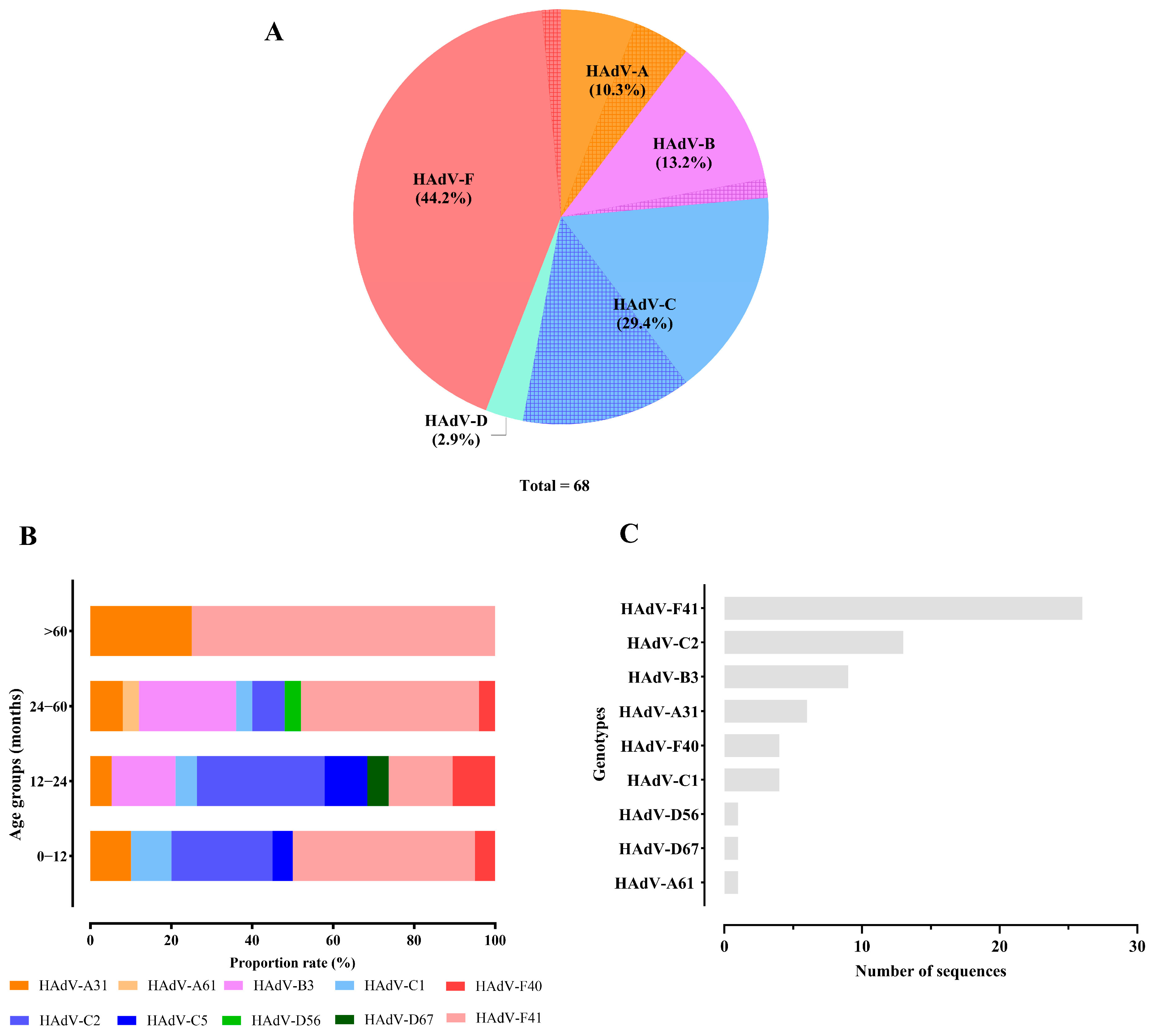 Viruses 17 00577 g003