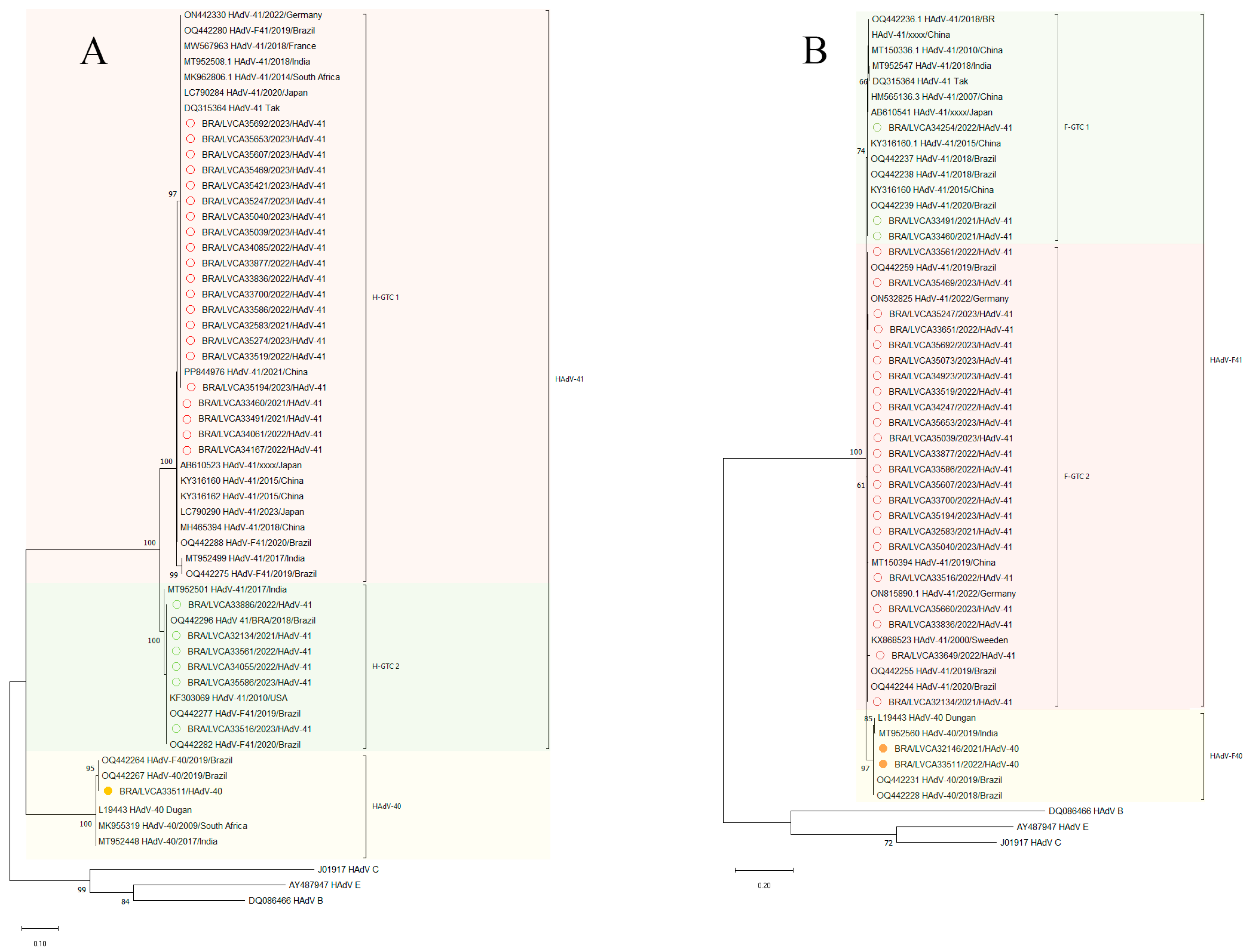 Viruses 17 00577 g005