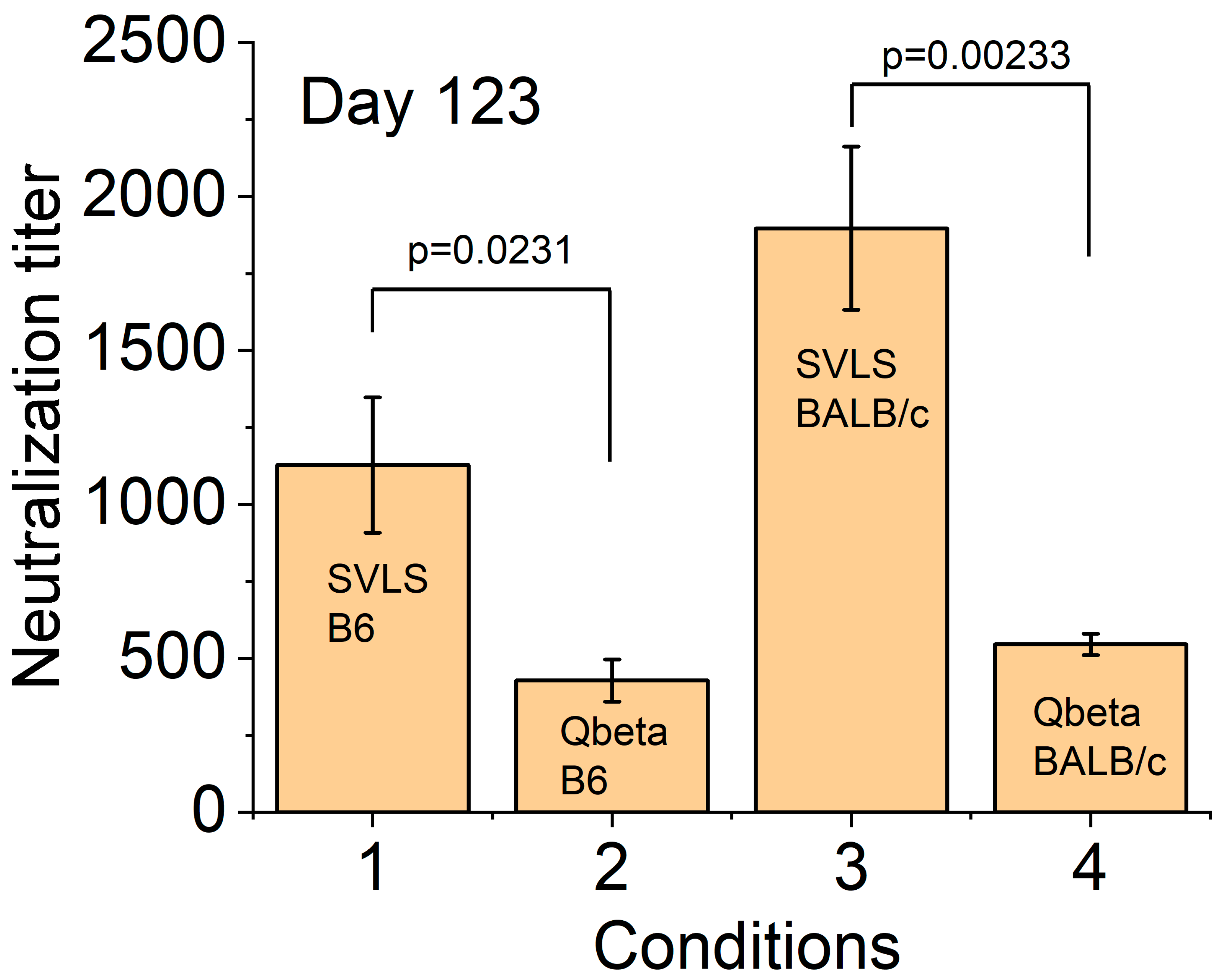 Viruses 17 00579 g003