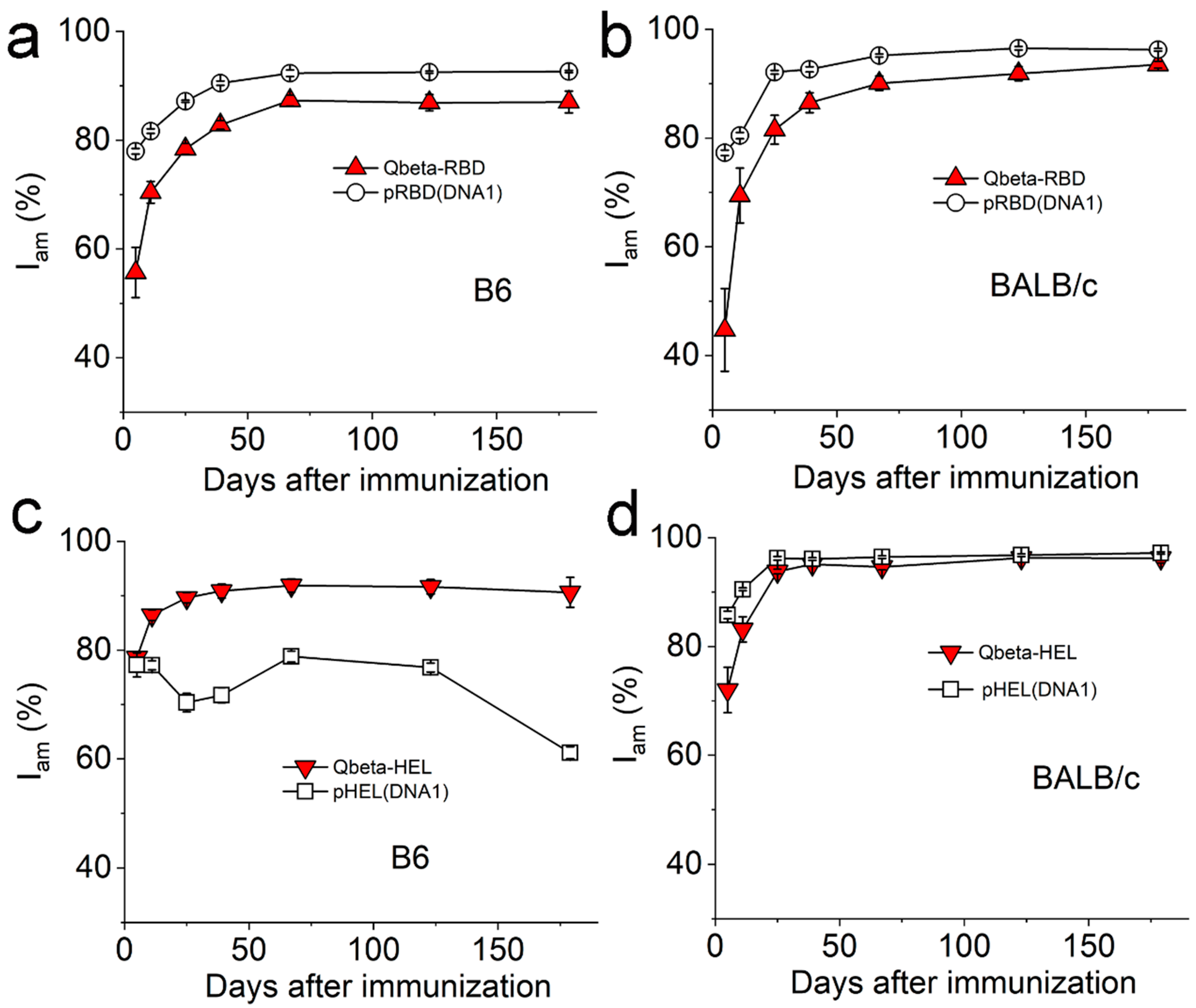 Viruses 17 00579 g004