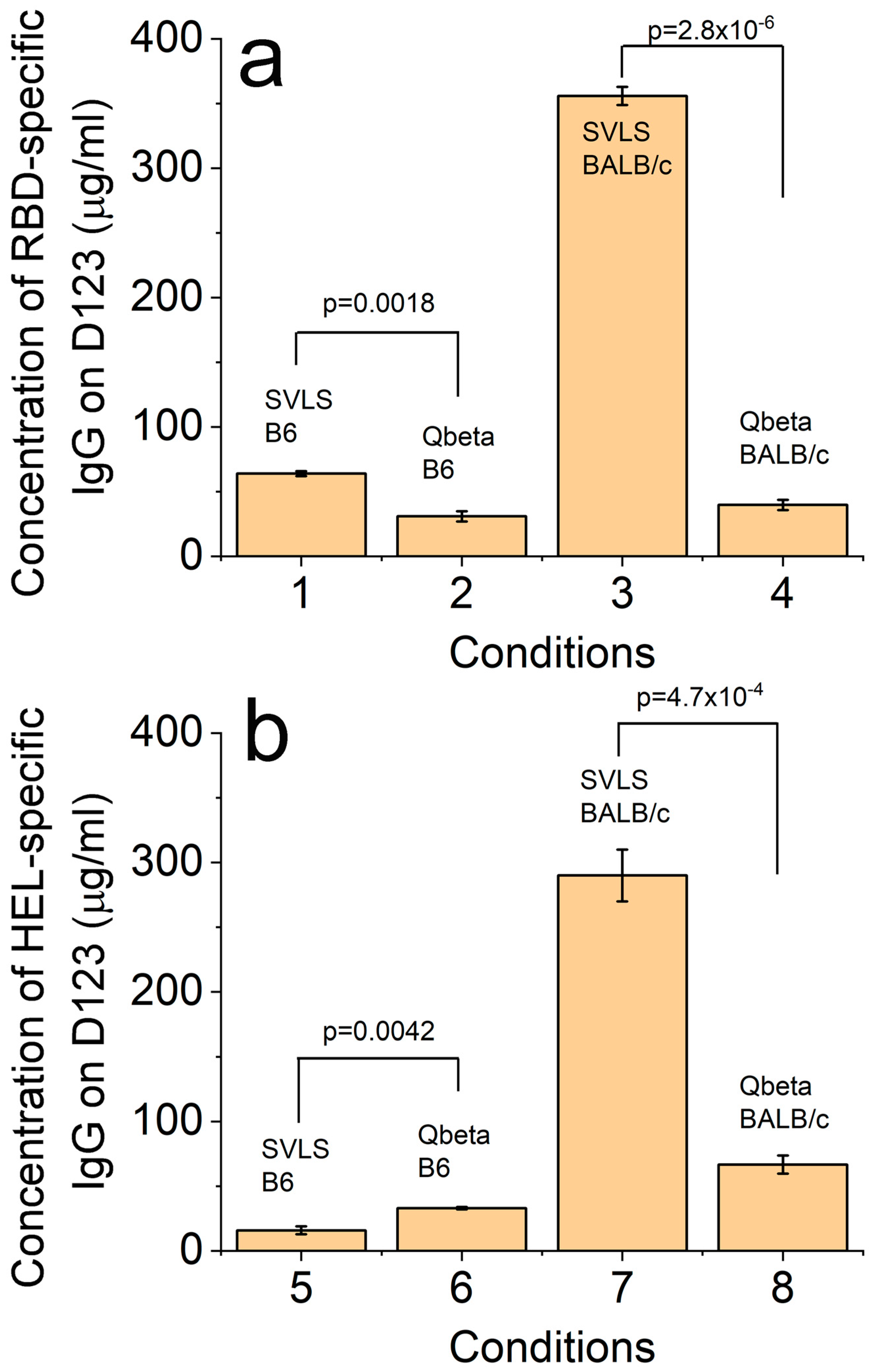Viruses 17 00579 g007