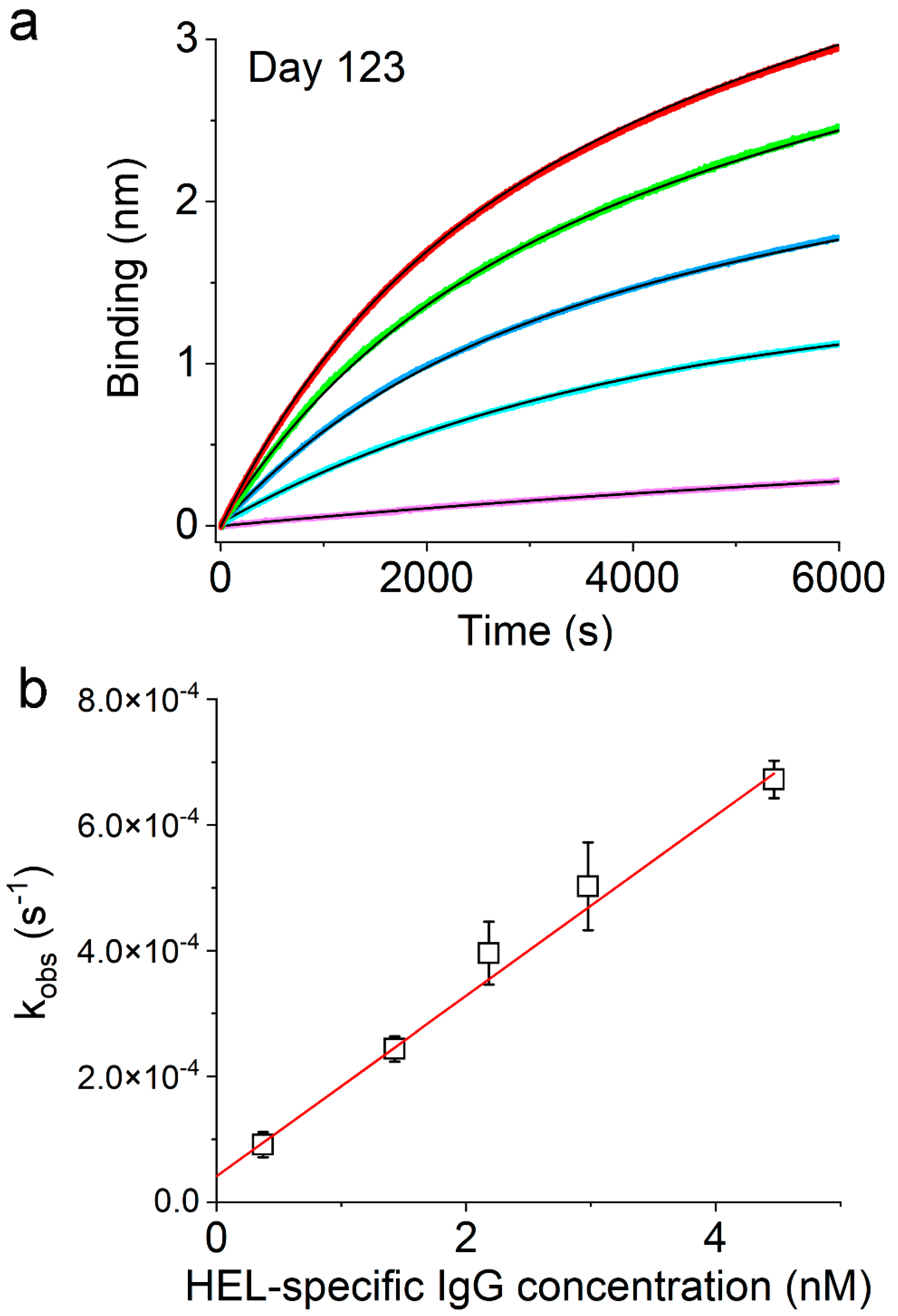 Viruses 17 00579 g008
