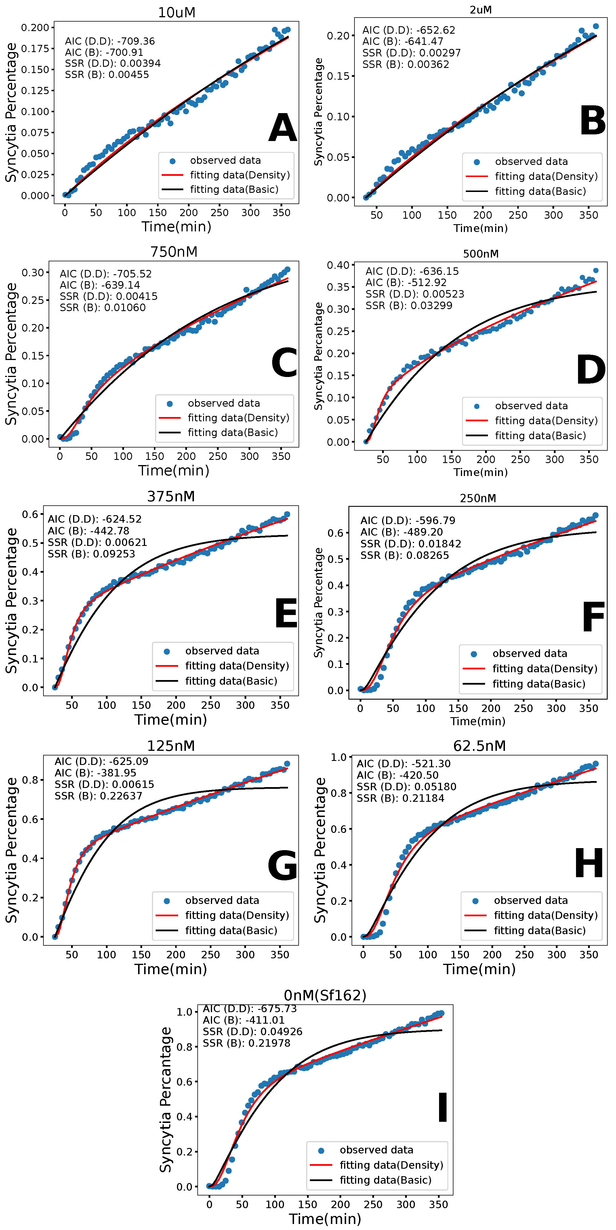 Viruses 17 00583 g005