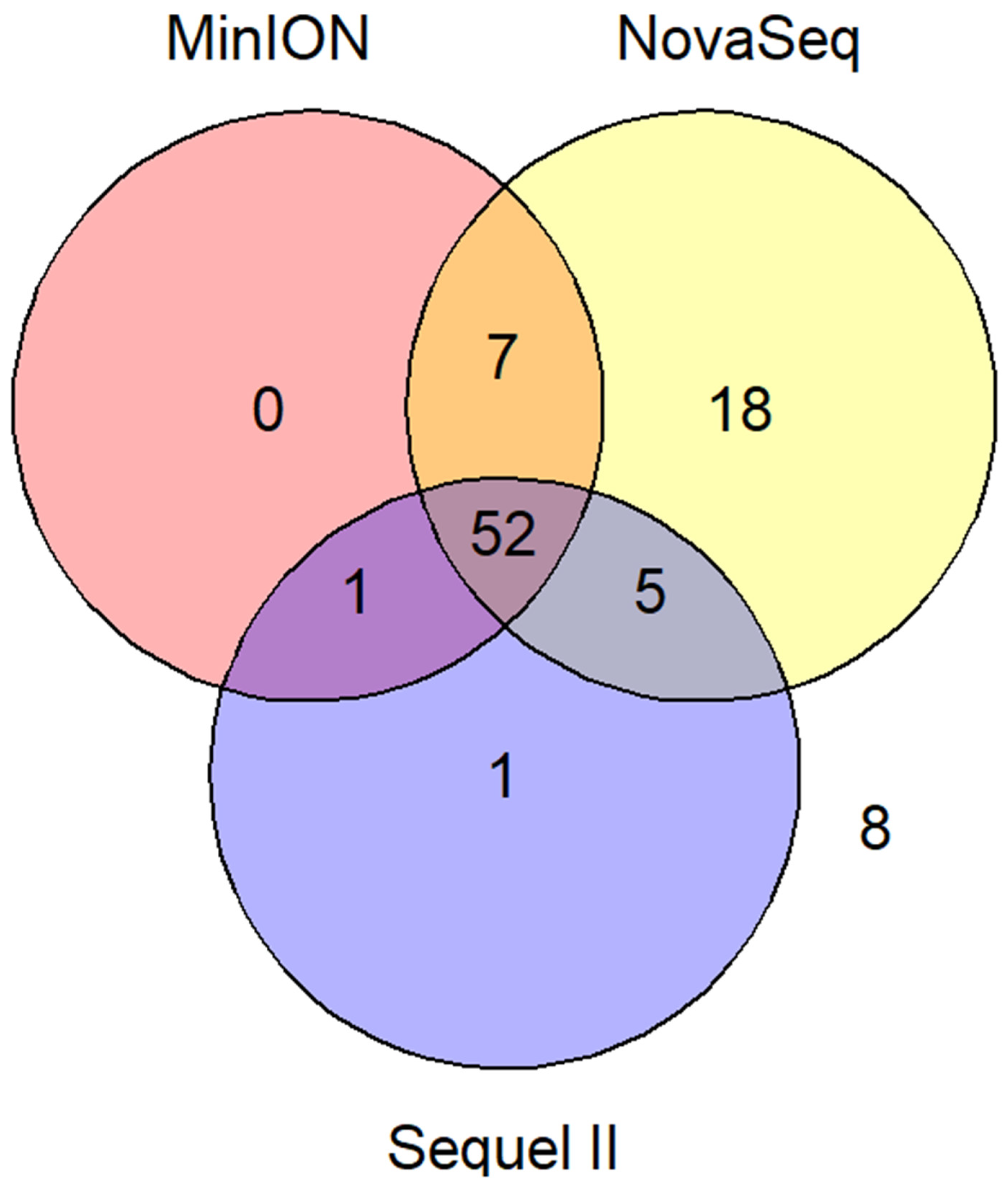 Viruses 17 00584 g003