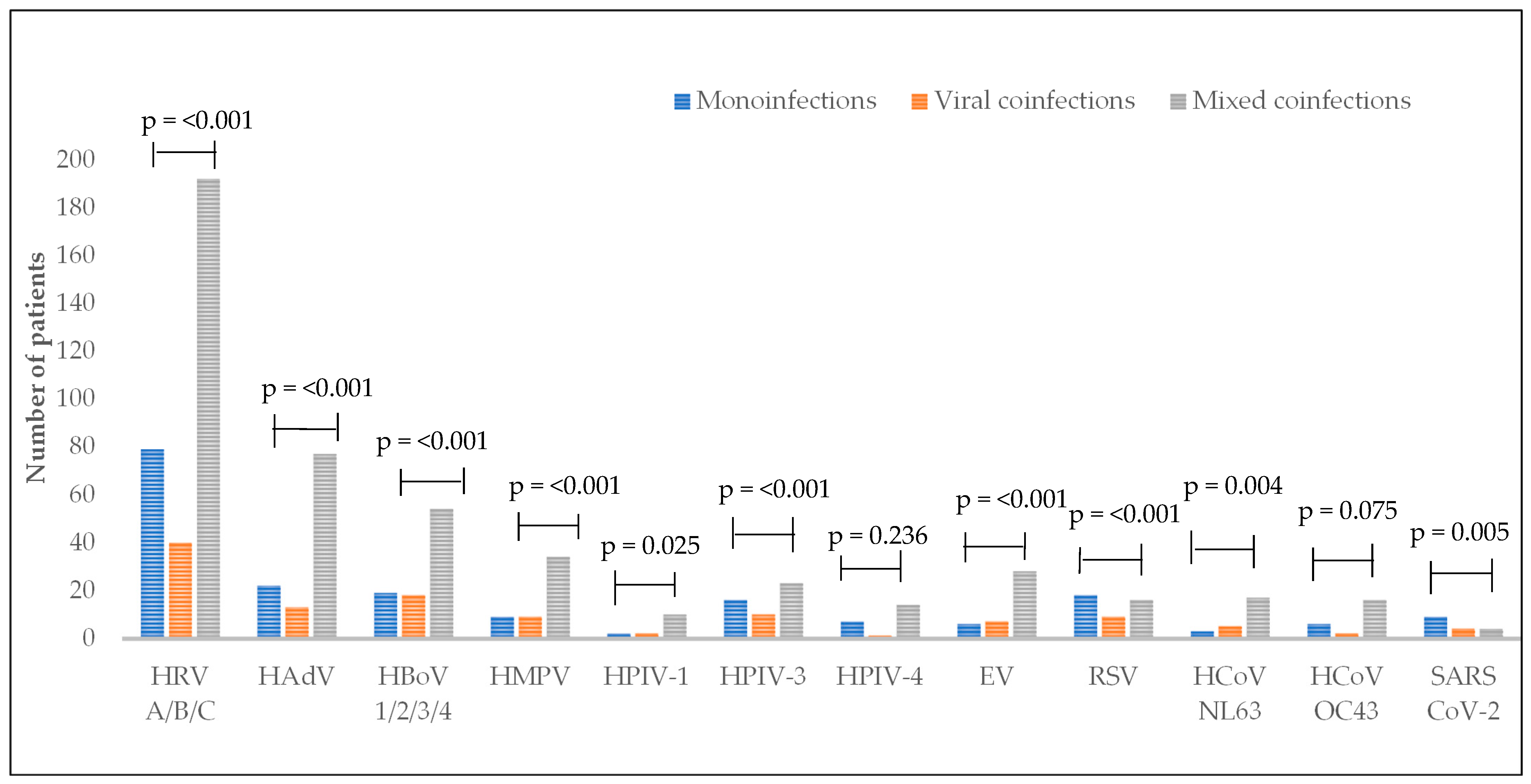Viruses 17 00586 g002