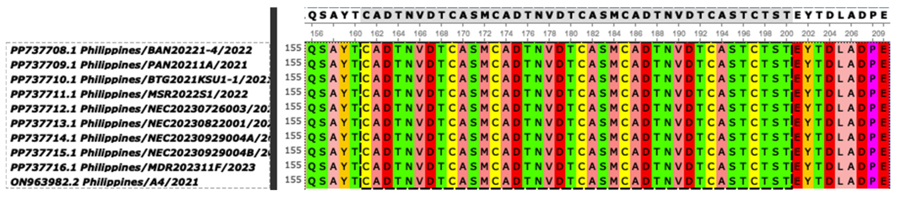 Viruses 17 00588 g005