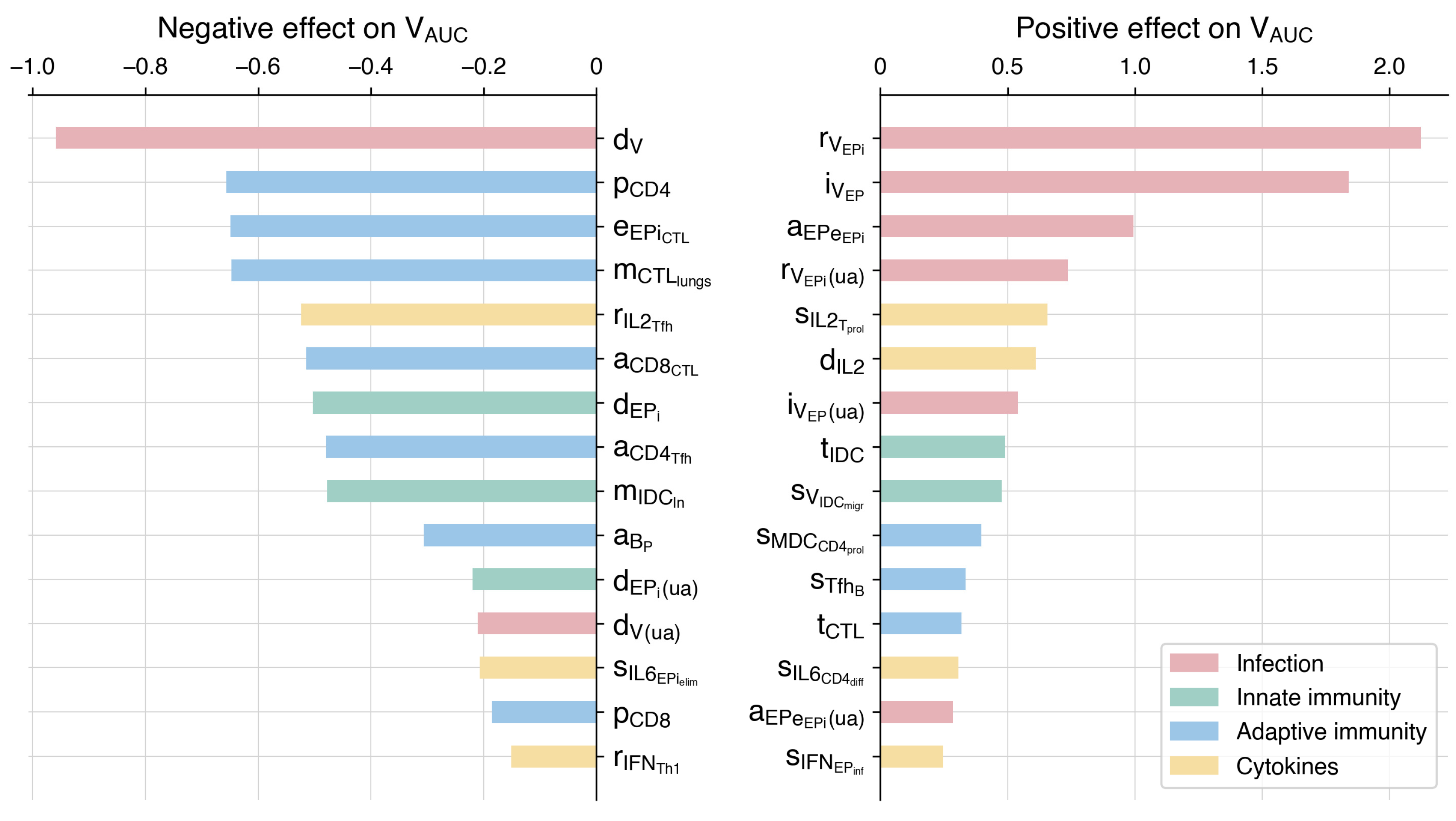 Viruses 17 00589 g003