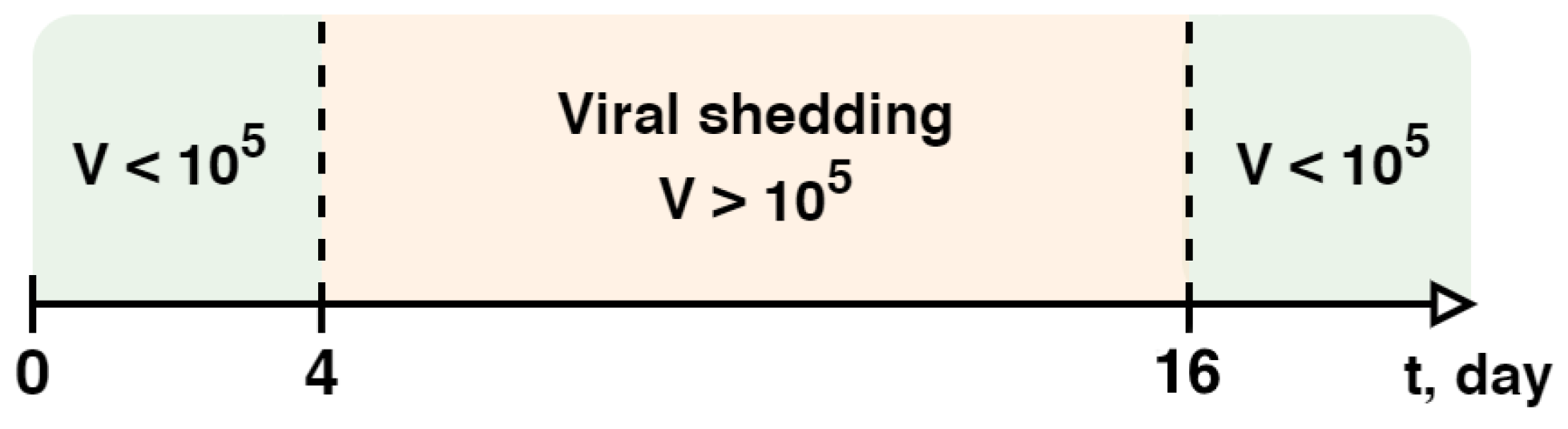 Viruses 17 00589 g006