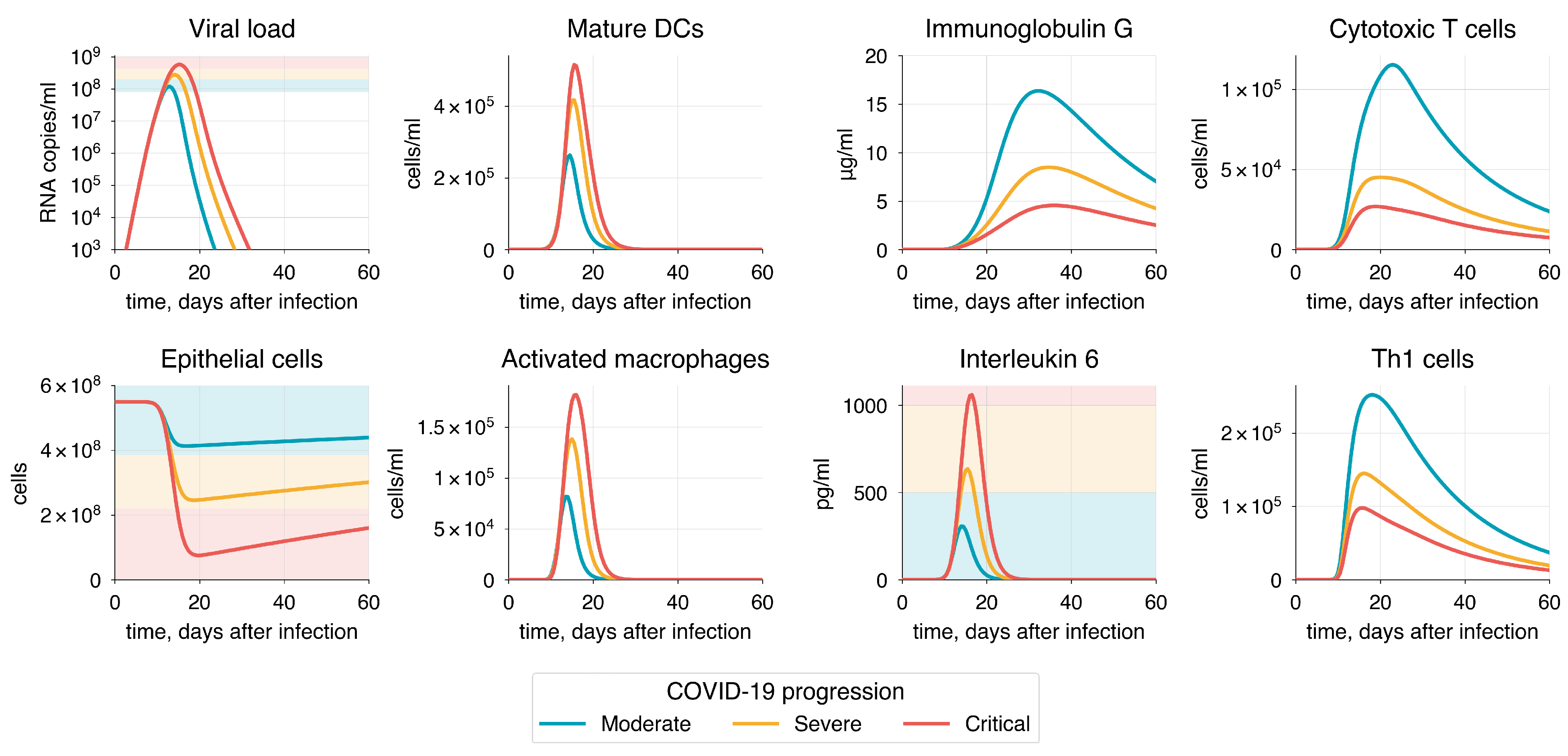 Viruses 17 00589 g008