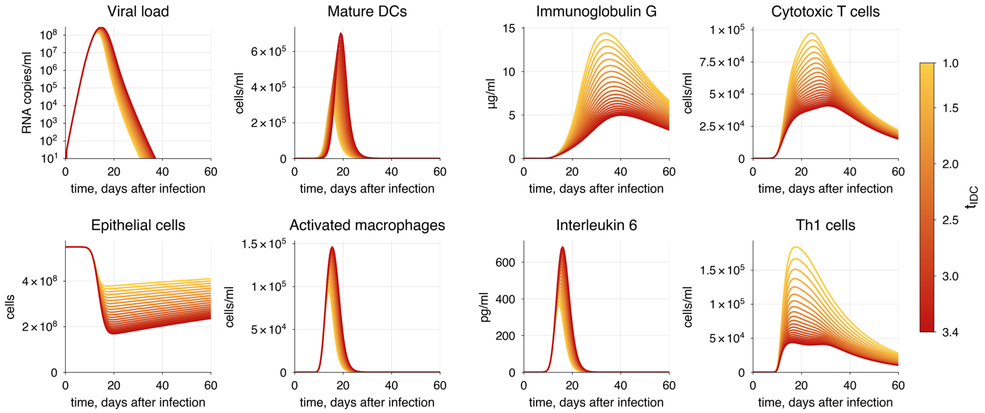 Viruses 17 00589 g010