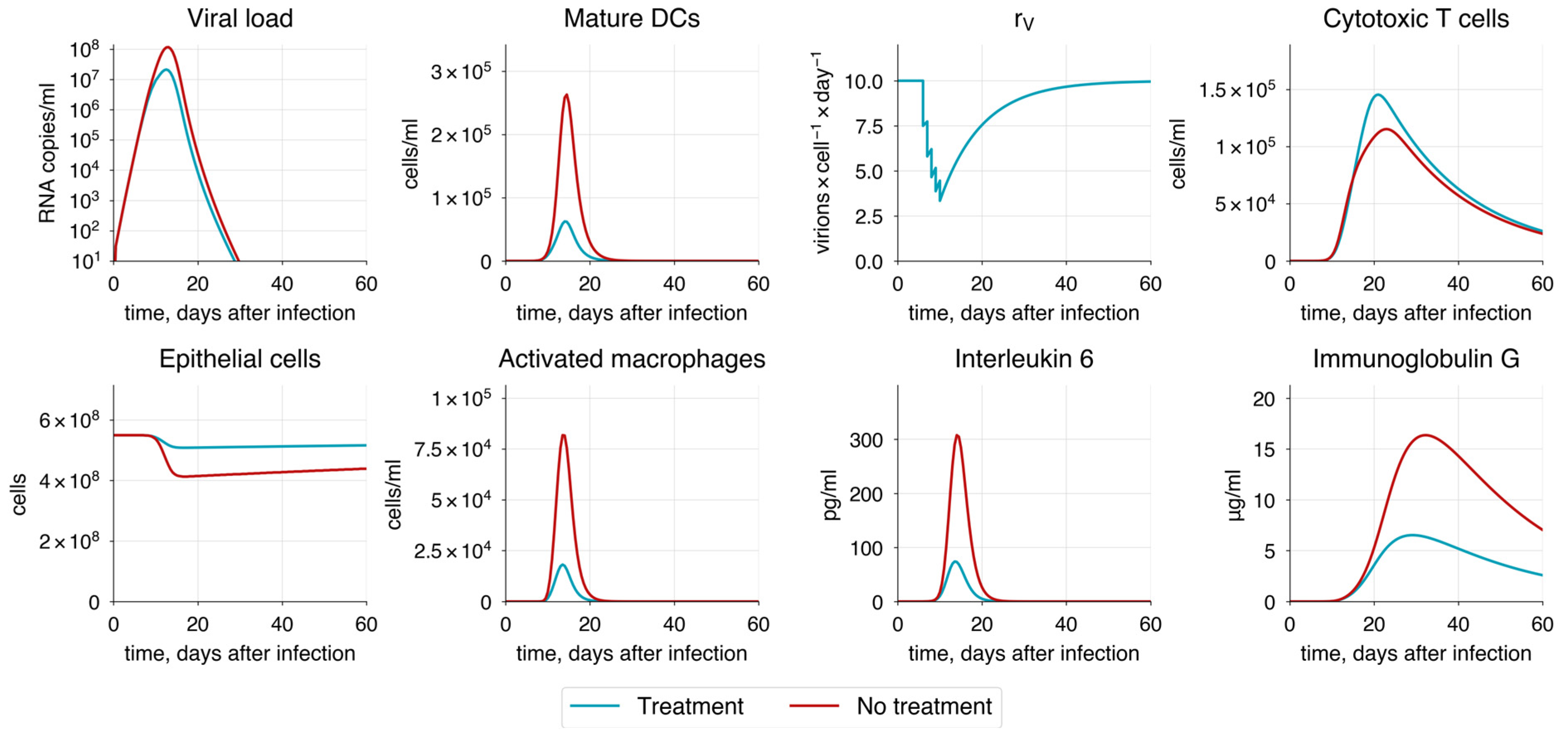 Viruses 17 00589 g015