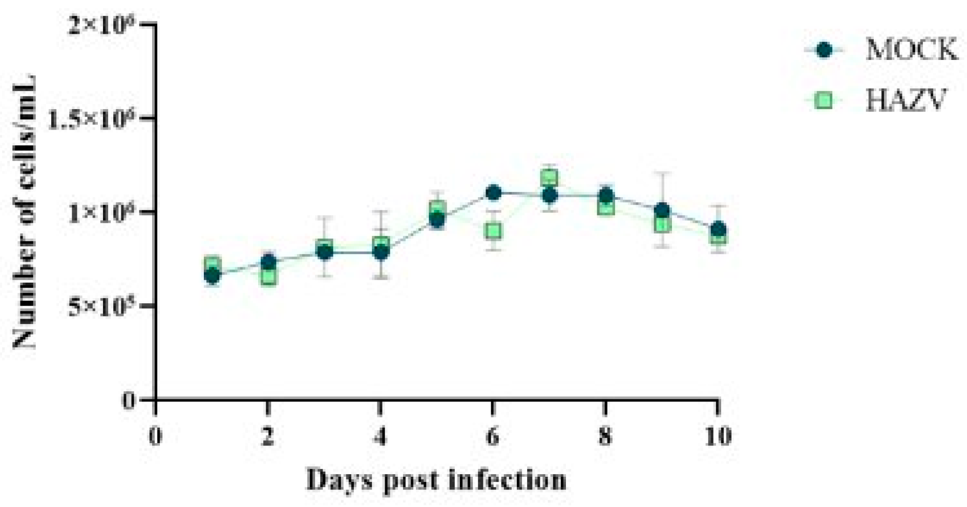 Viruses 17 00591 g003