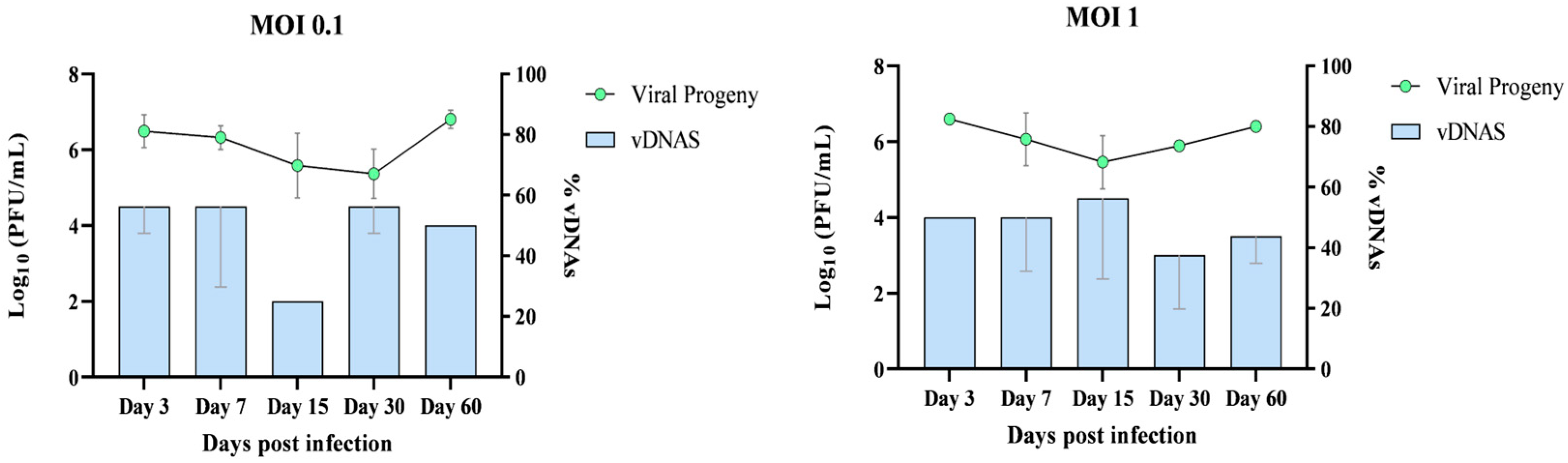 Viruses 17 00591 g005