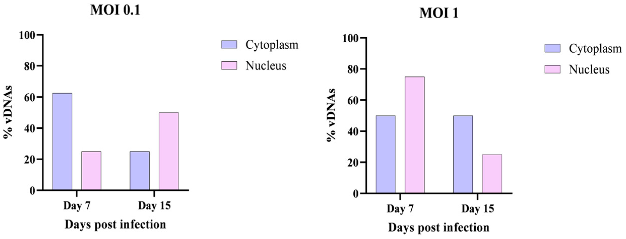Viruses 17 00591 g006