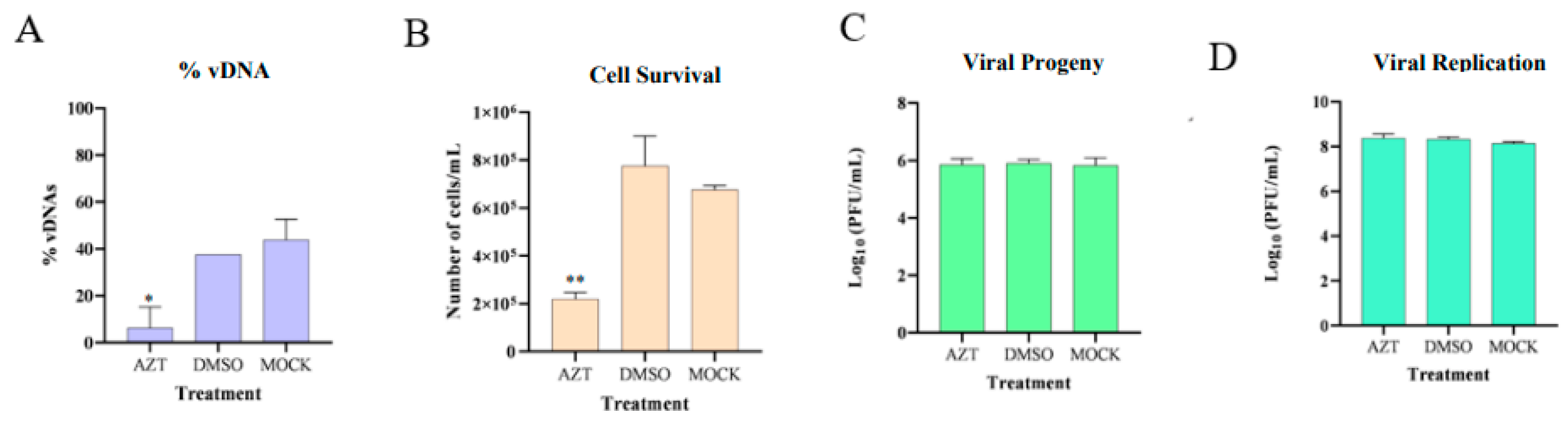 Viruses 17 00591 g008