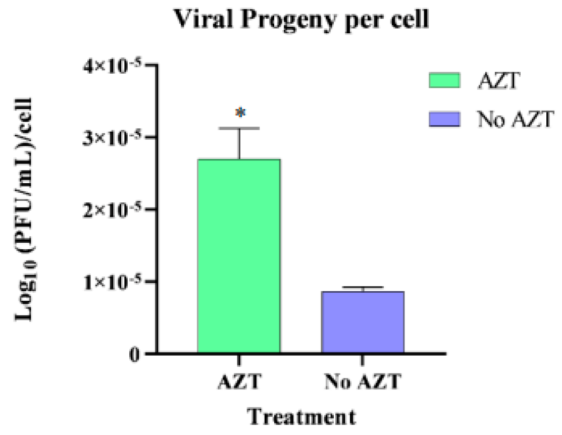 Viruses 17 00591 g009