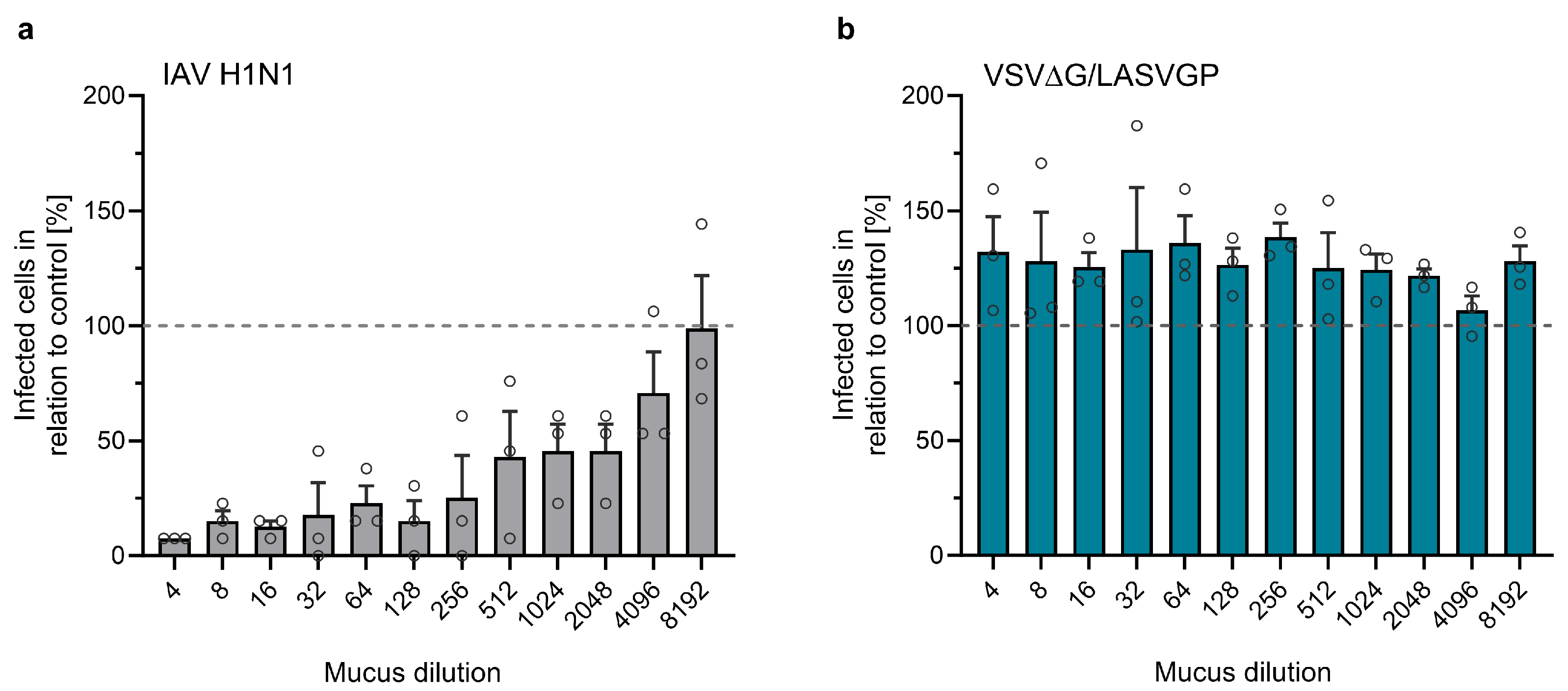 Viruses 17 00592 g003