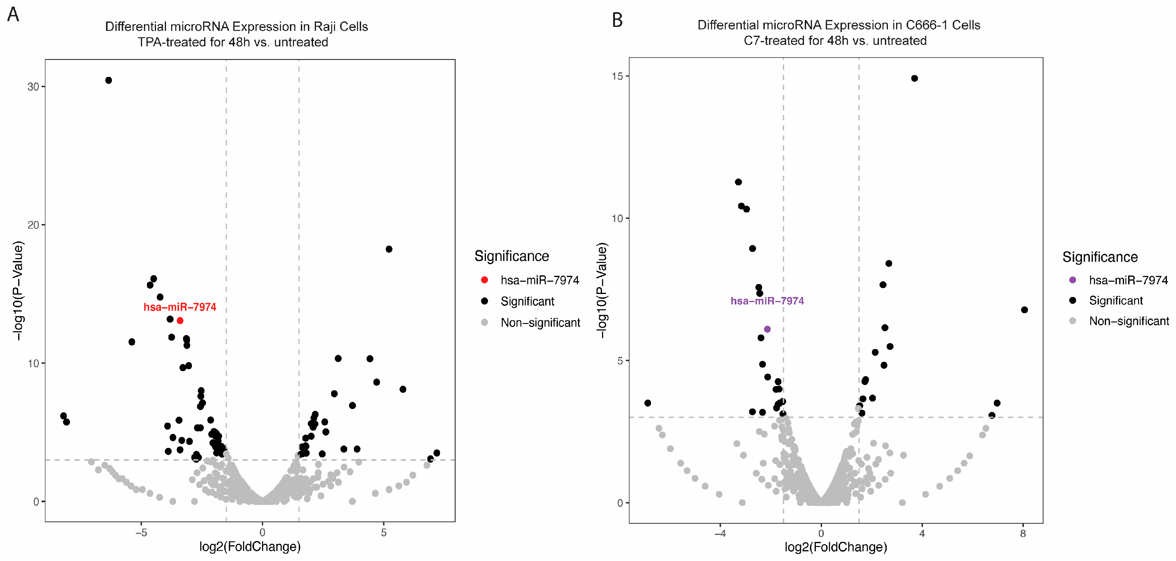 Viruses 17 00594 g003