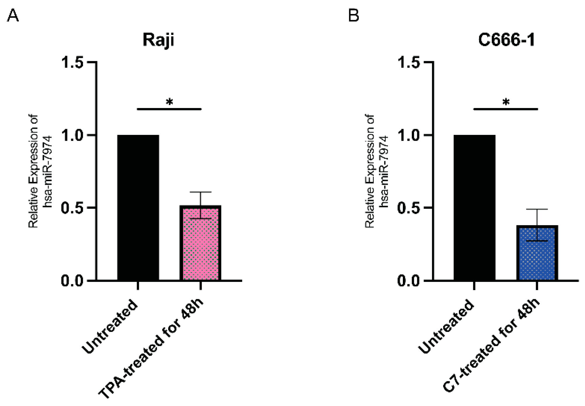 Viruses 17 00594 g004