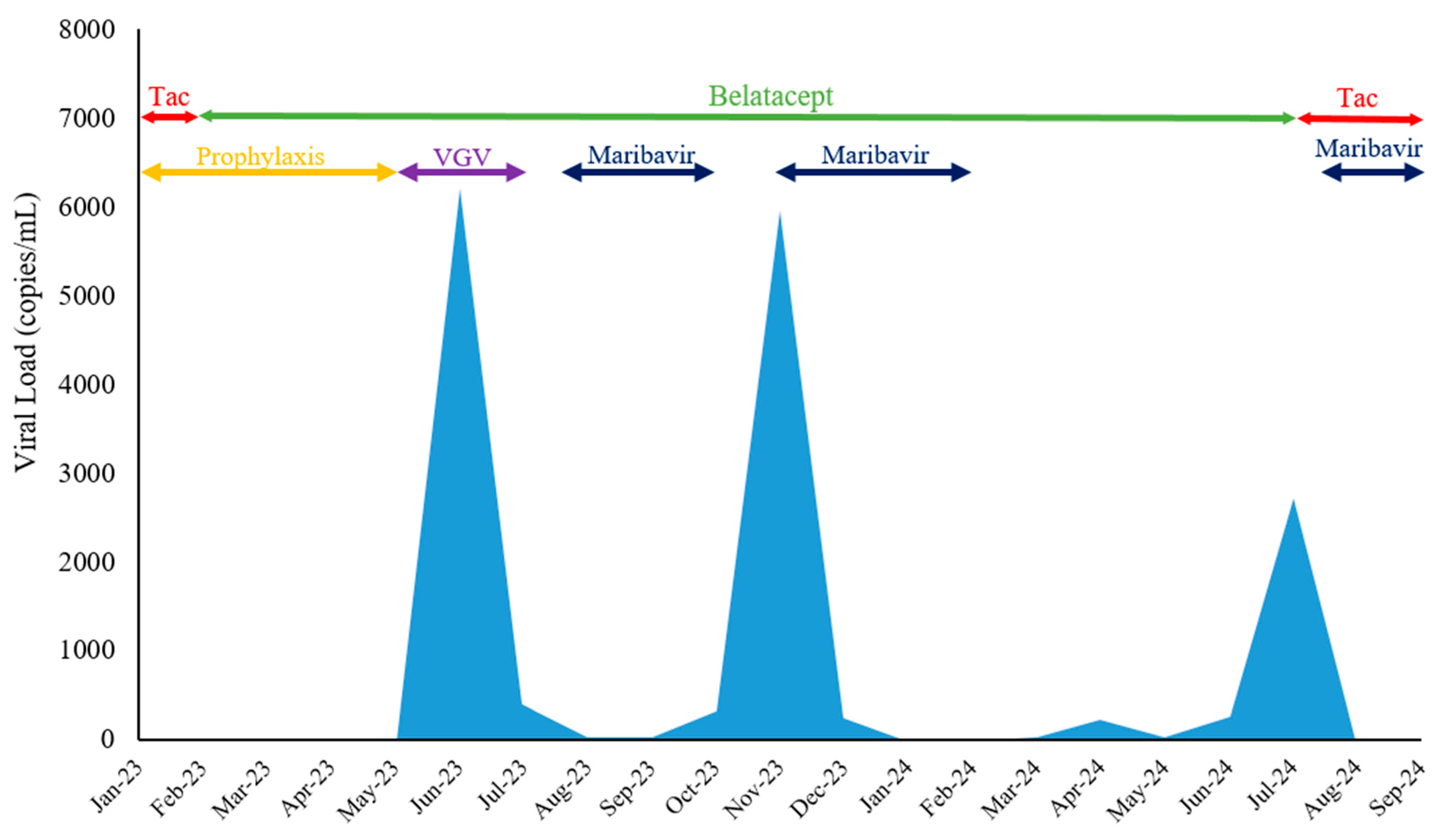 Viruses 17 00595 g001