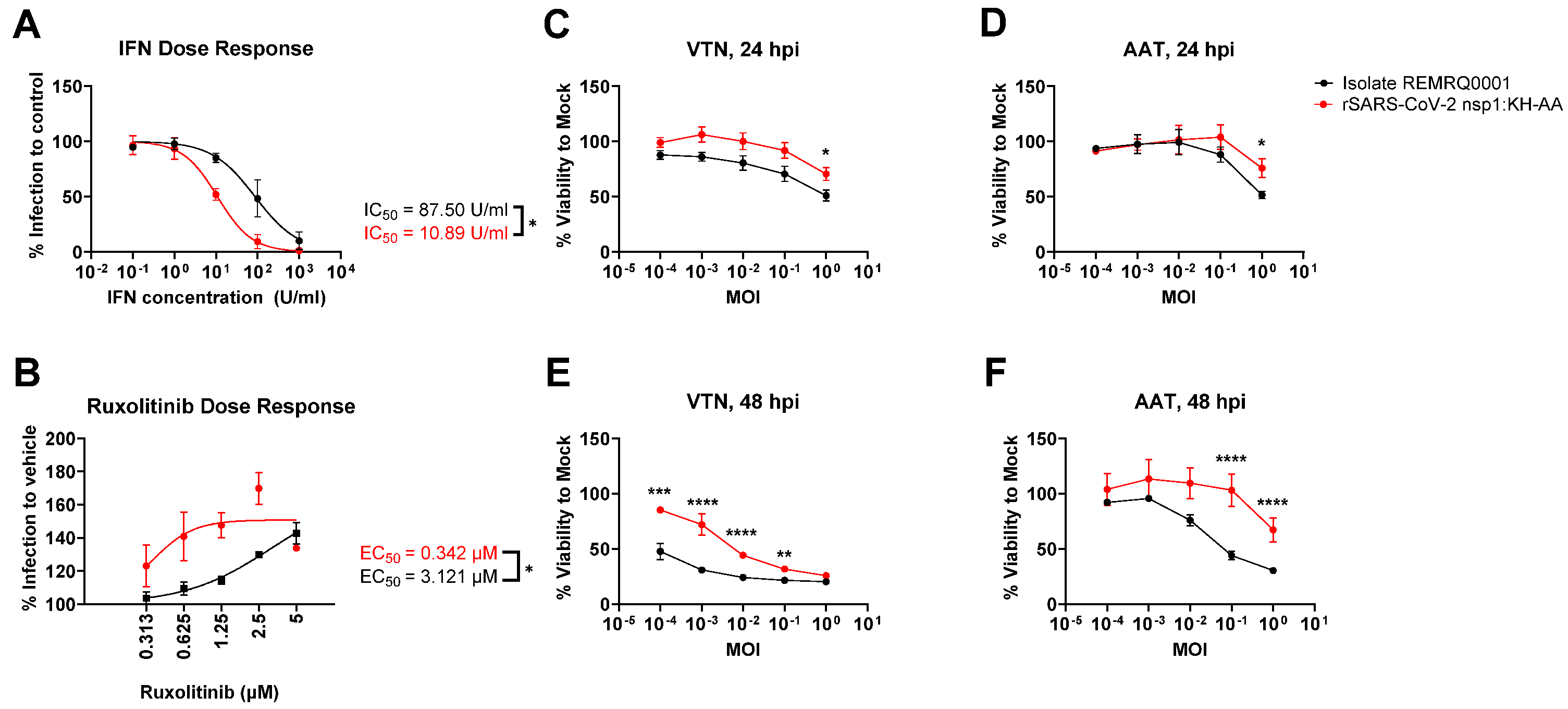 Viruses 17 00597 g004