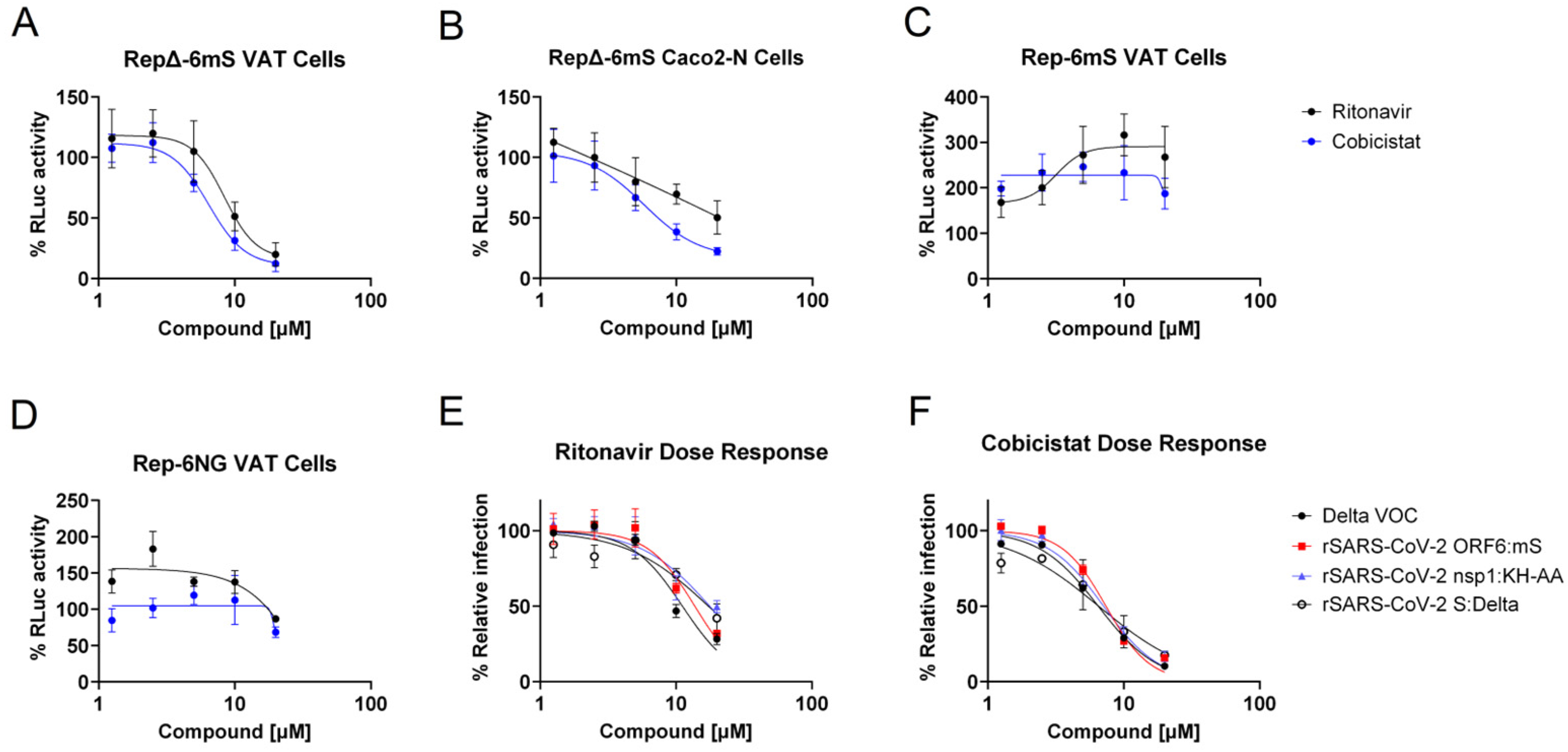 Viruses 17 00597 g009