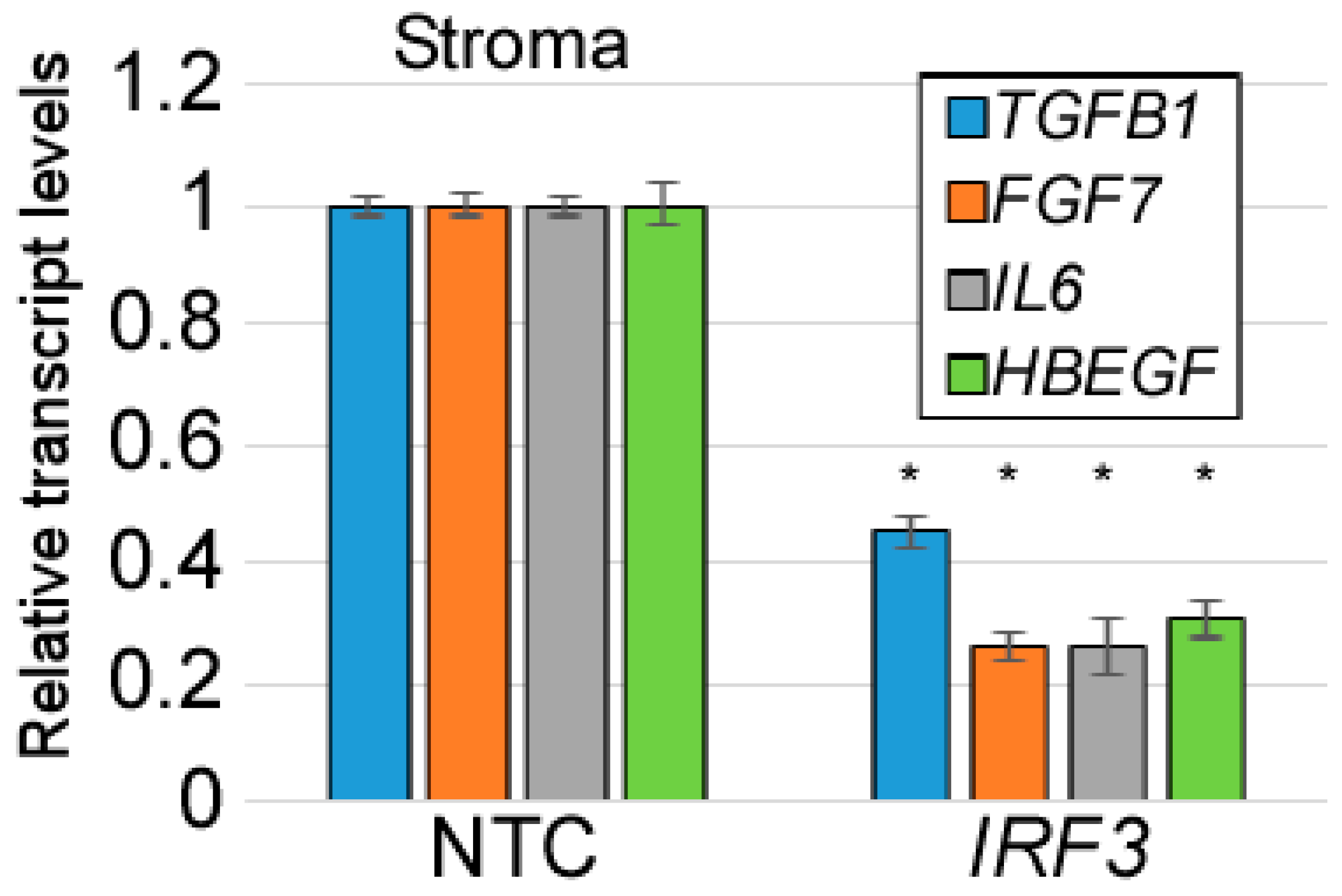 Viruses 17 00598 g003