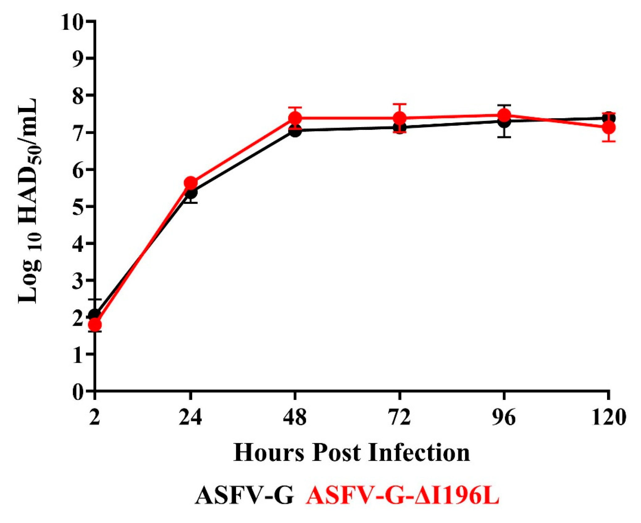 Viruses 17 00603 g005